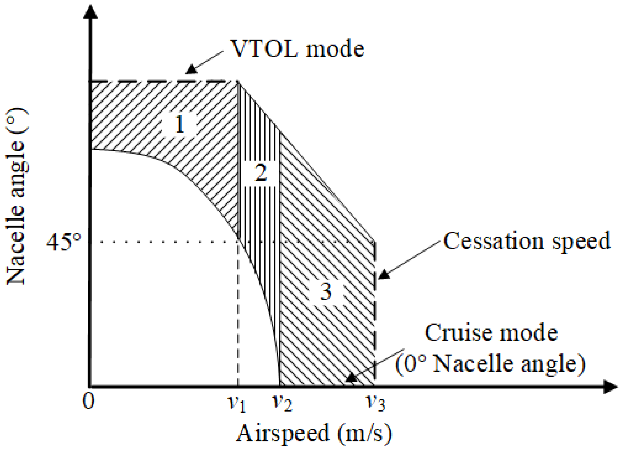 Aerospace 09 00691 g001
