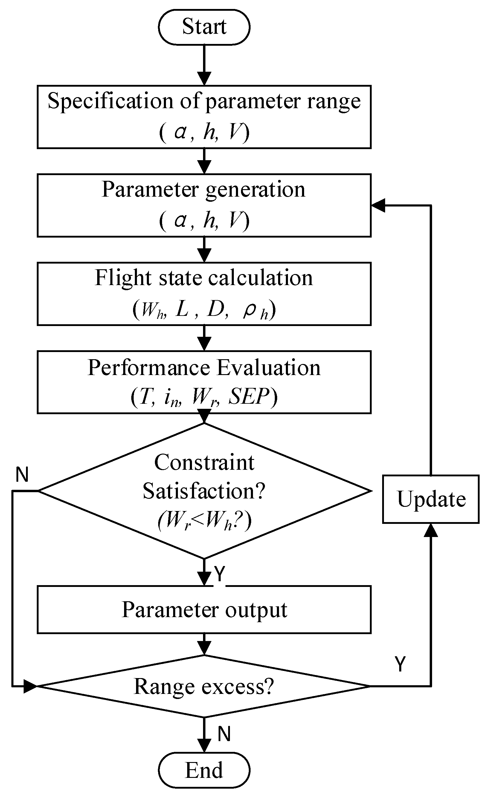 Aerospace 09 00691 g006