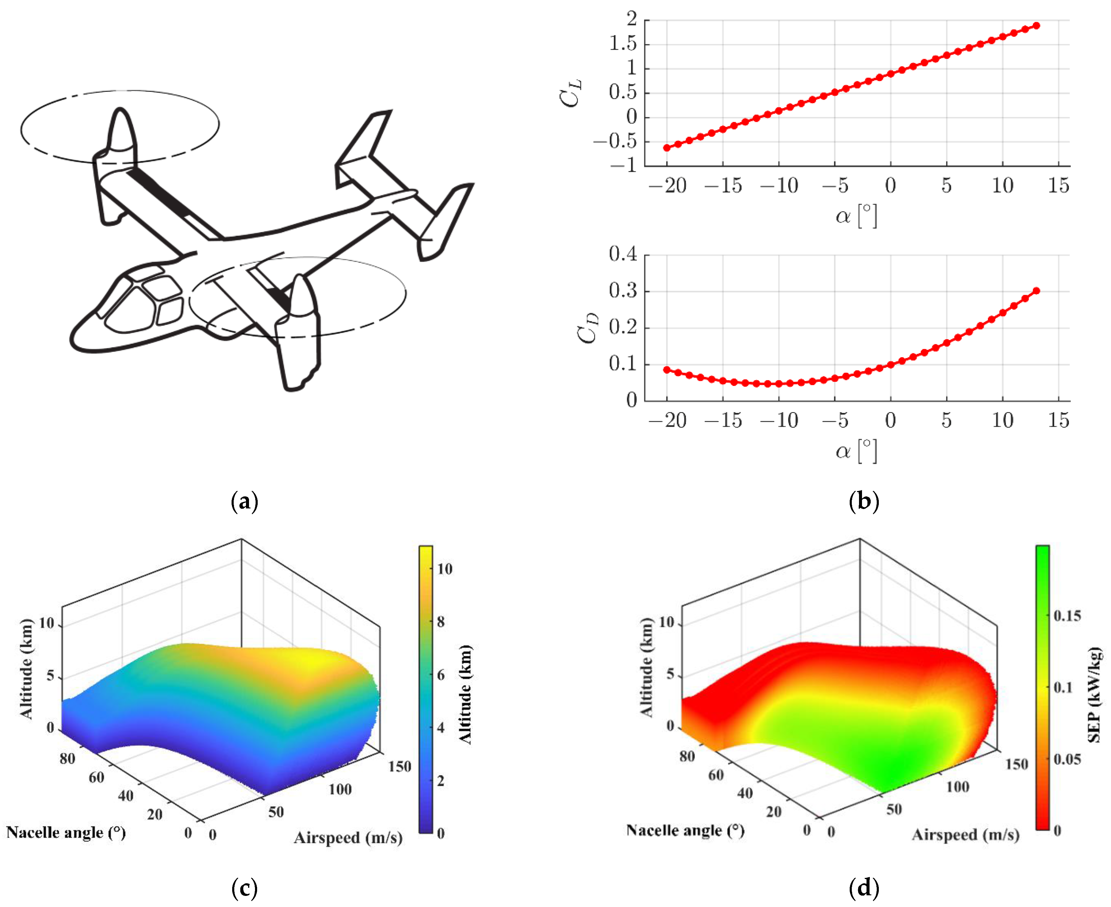 Aerospace 09 00691 g008