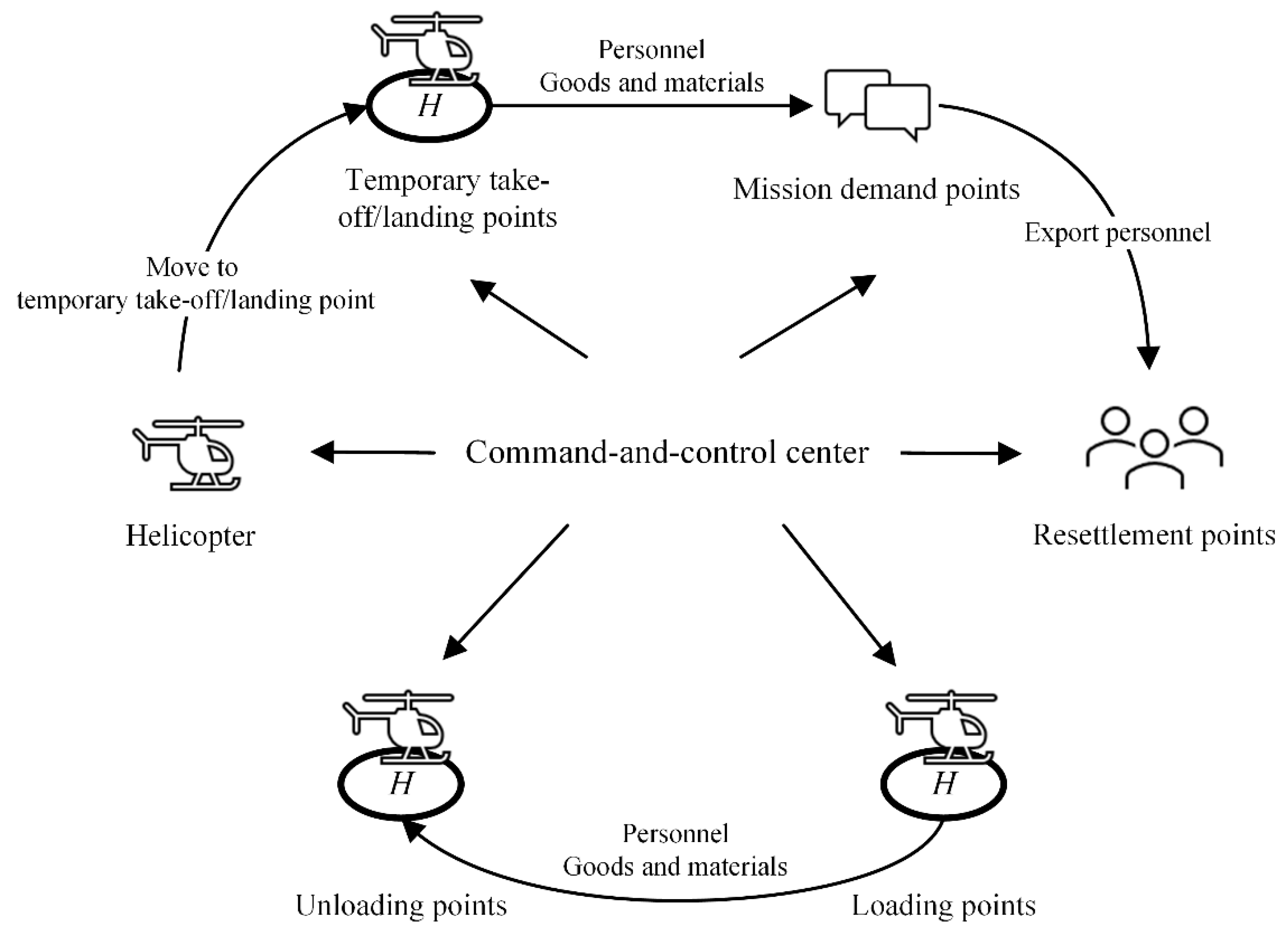 Aerospace 09 00822 g002