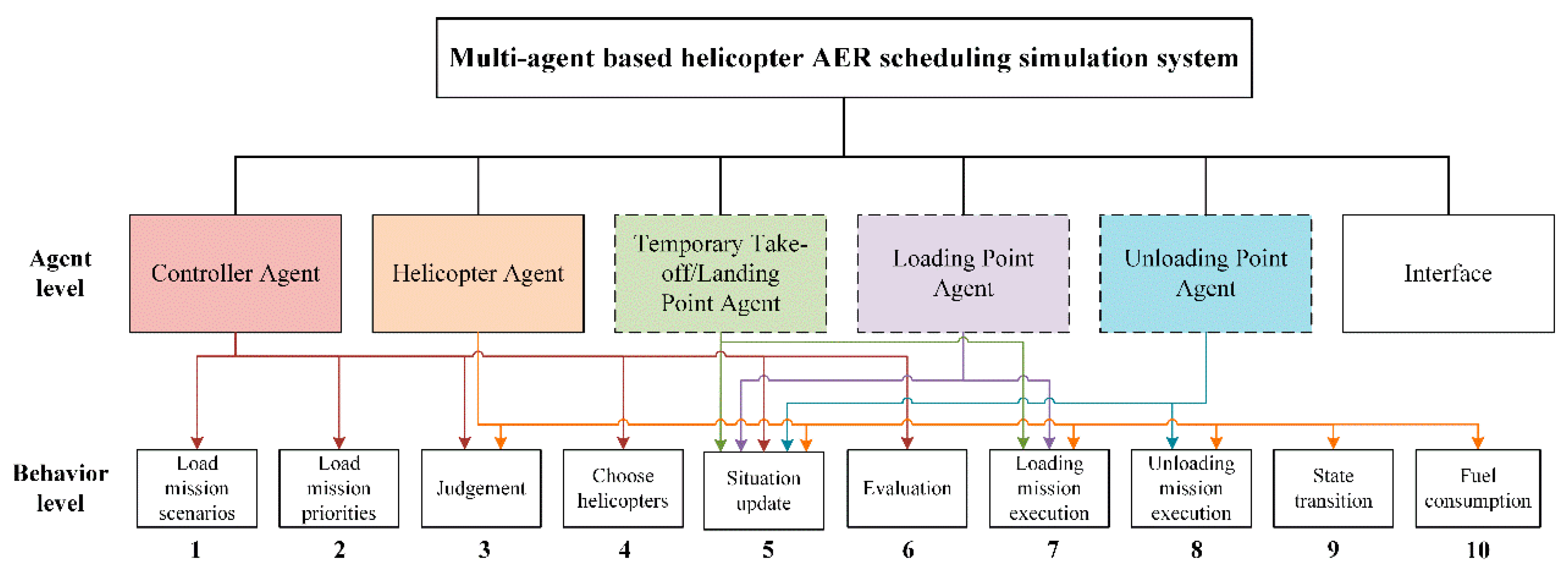 Aerospace 09 00822 g004