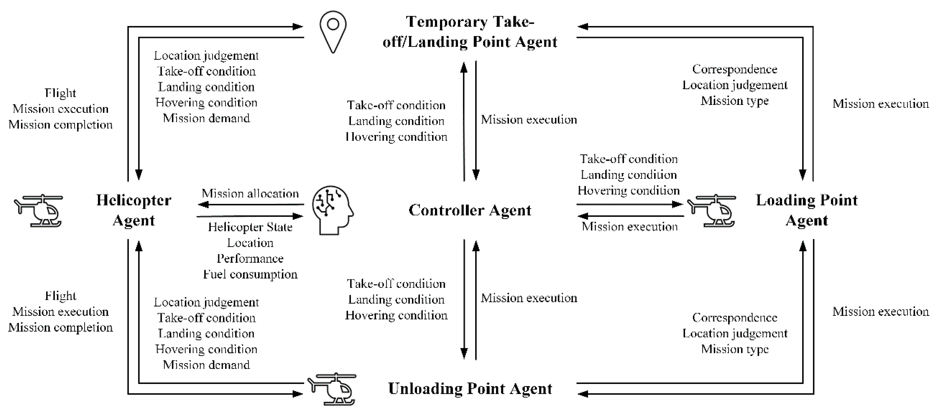 Aerospace 09 00822 g005