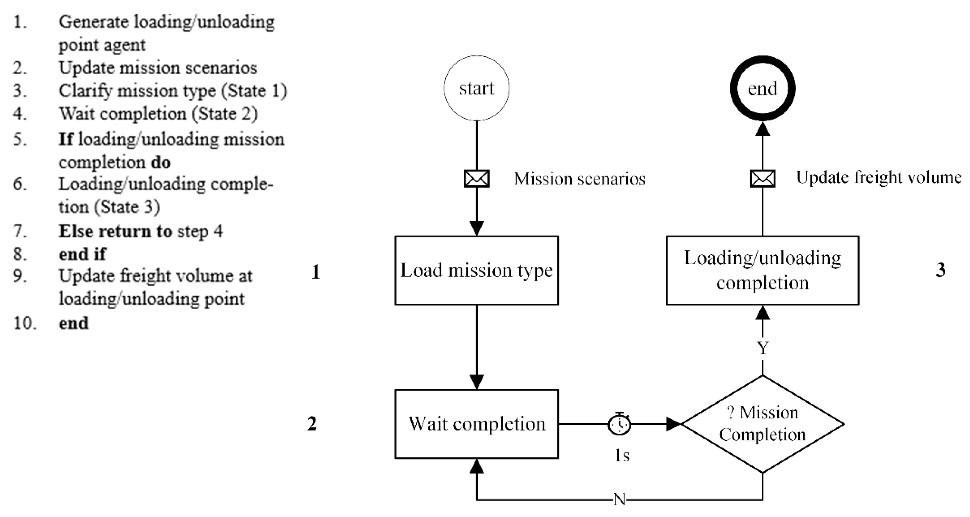 Aerospace 09 00822 g009