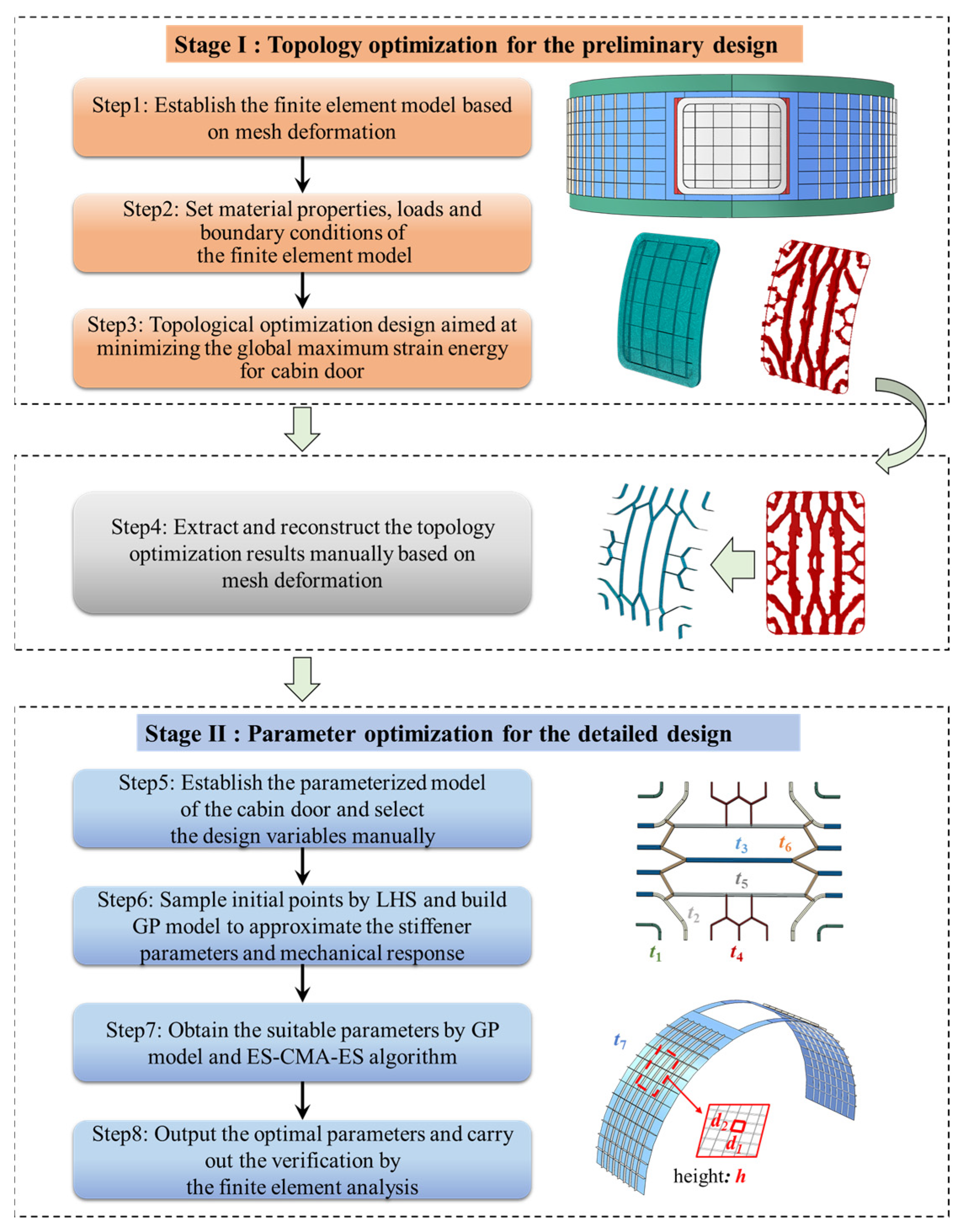 Aerospace 10 00089 g003