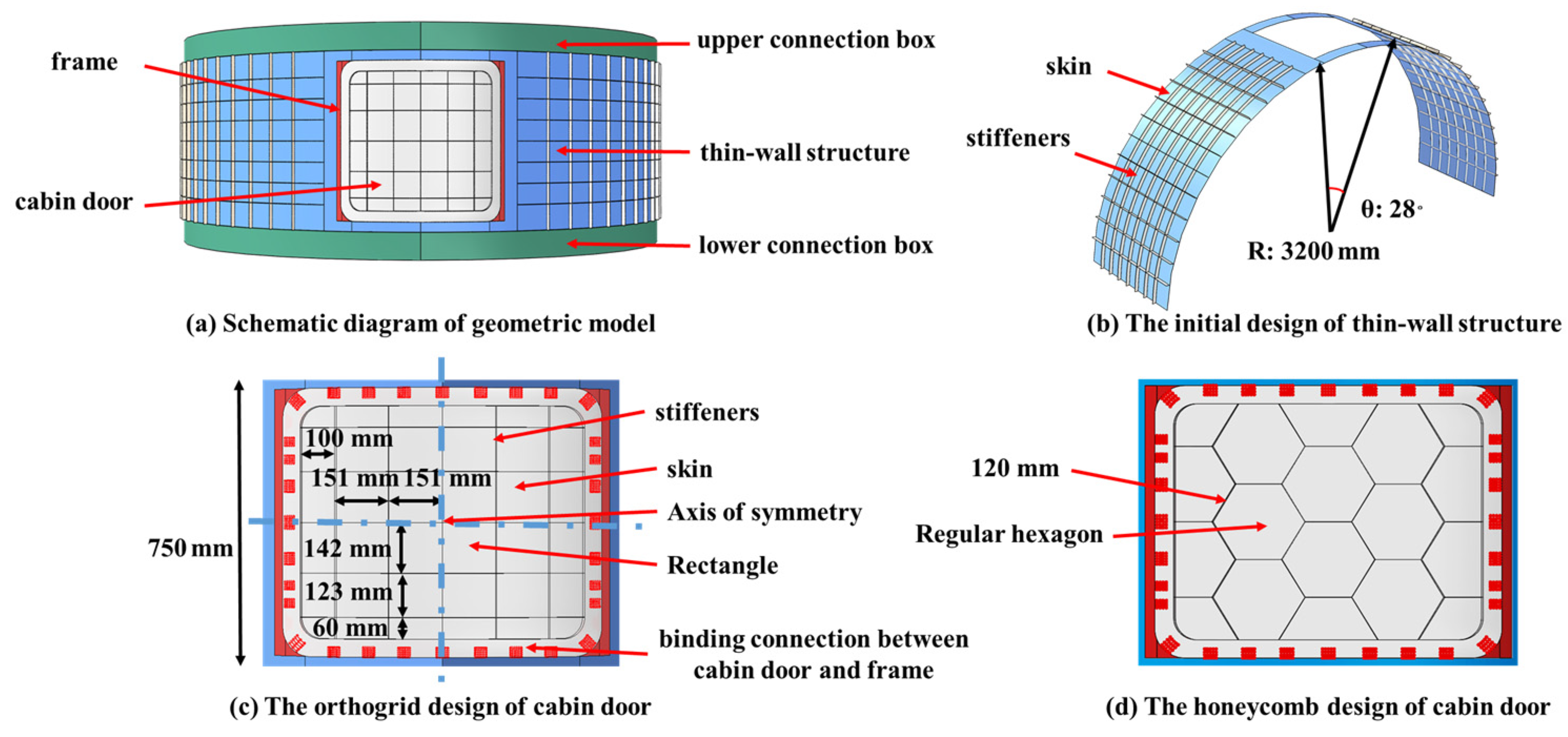 Aerospace 10 00089 g004