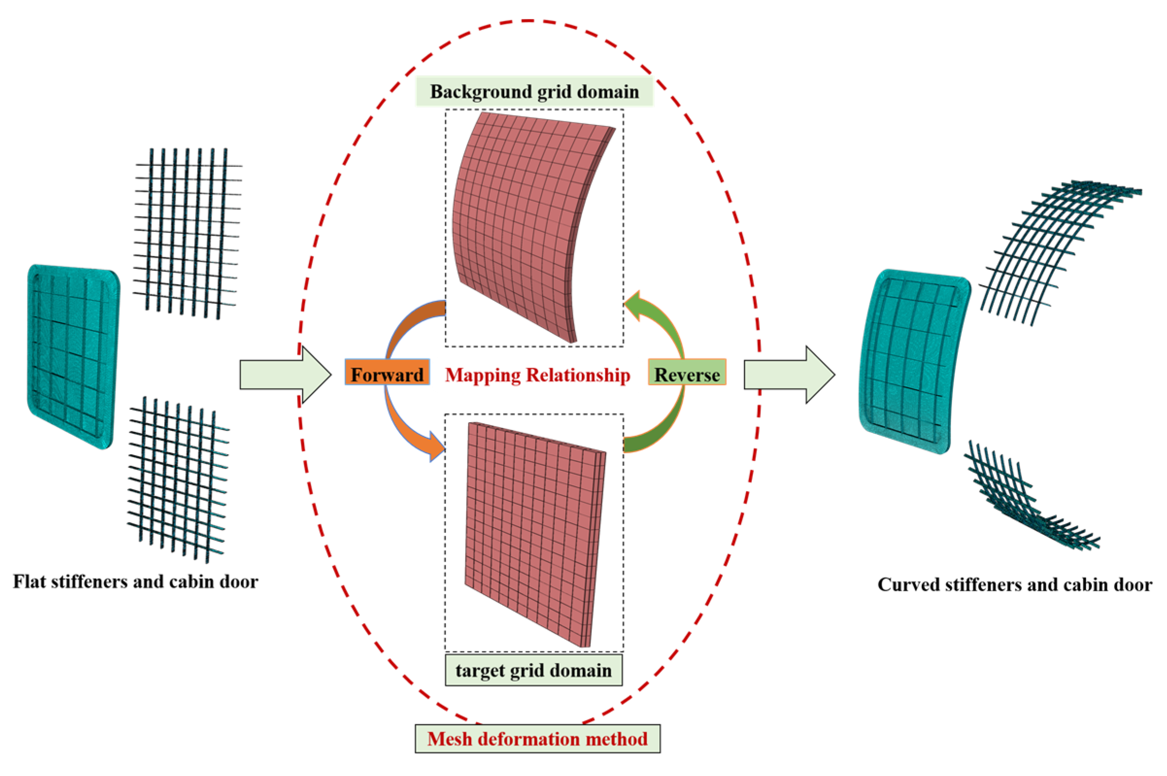 Aerospace 10 00089 g005