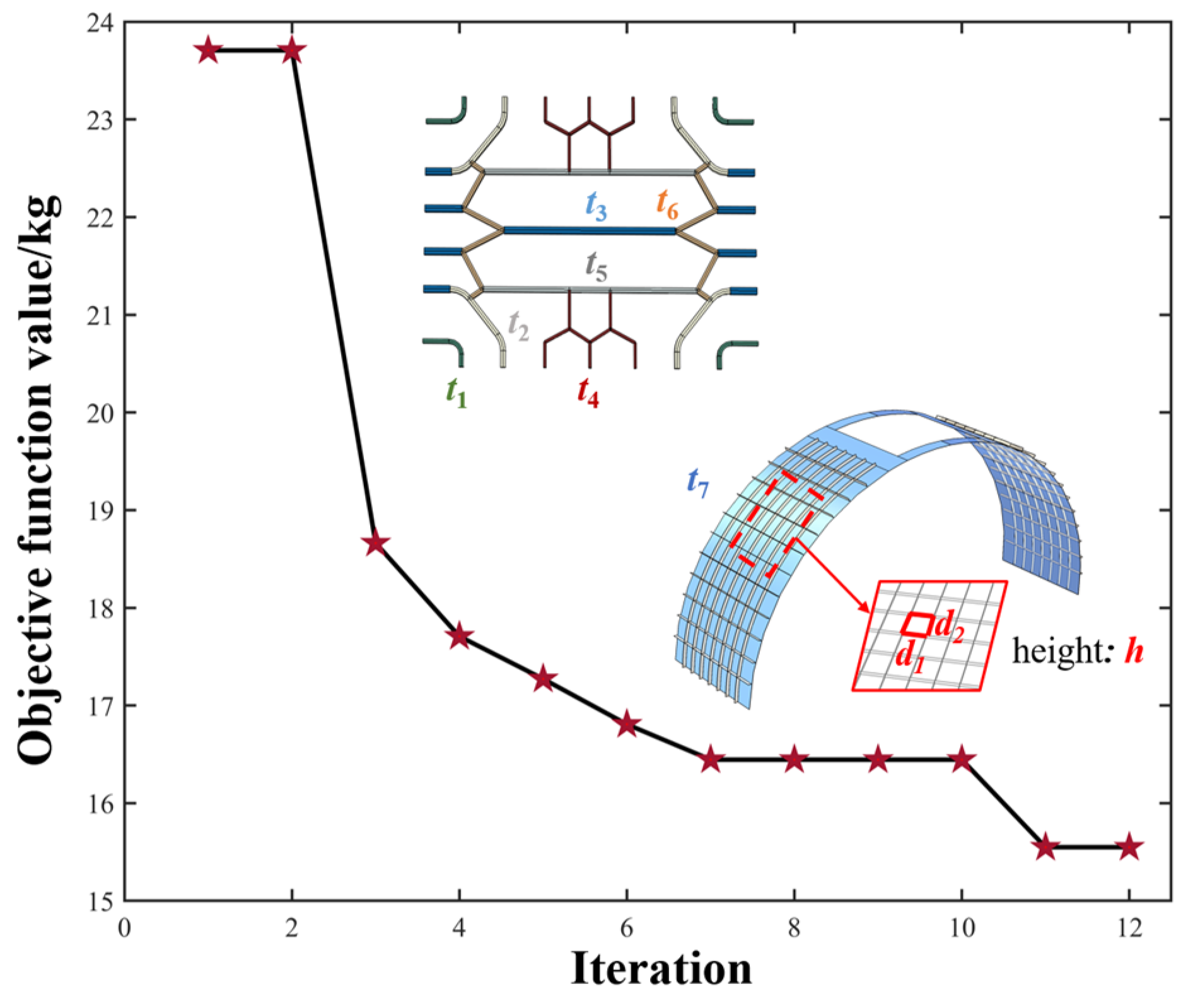Aerospace 10 00089 g009