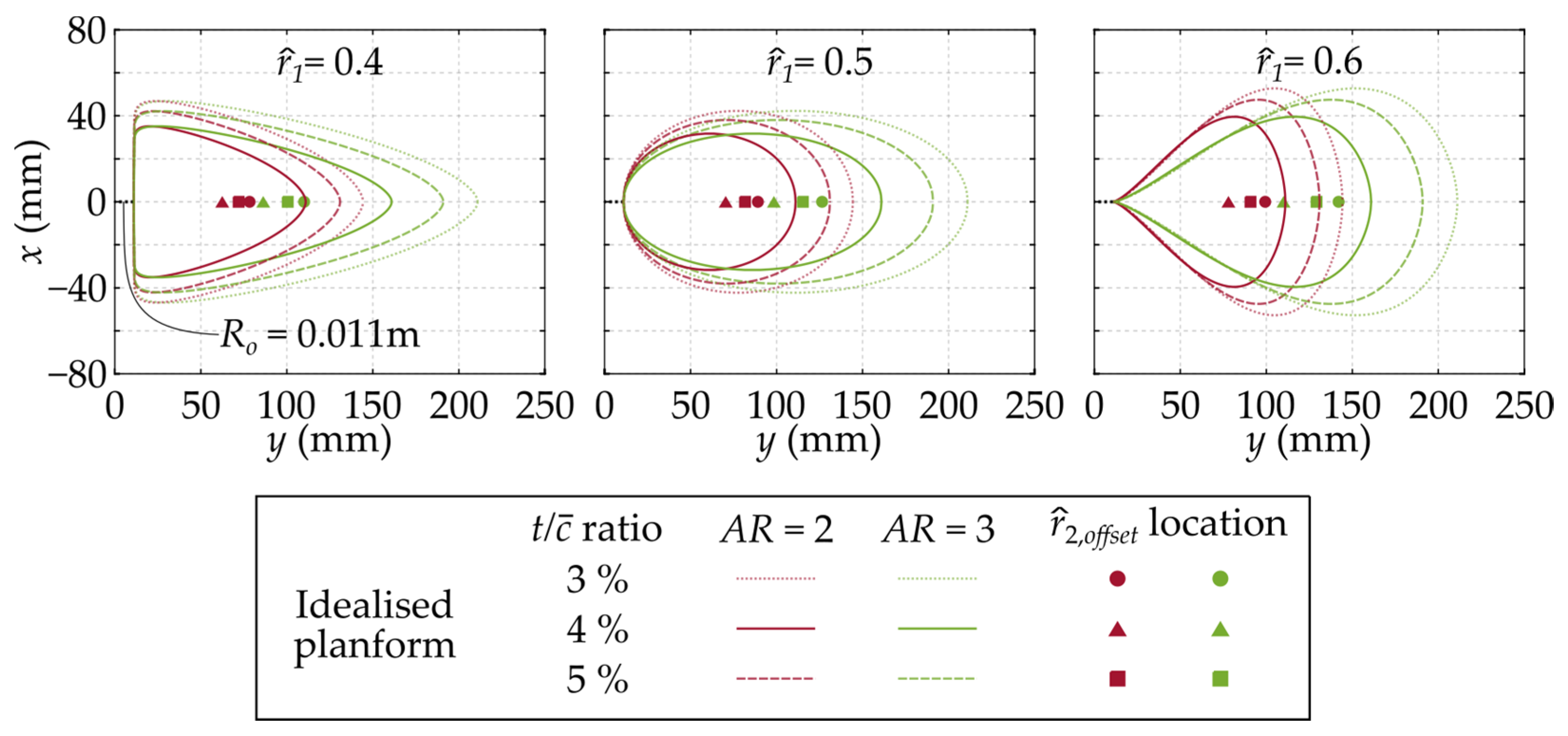 Aerospace 10 00388 g002