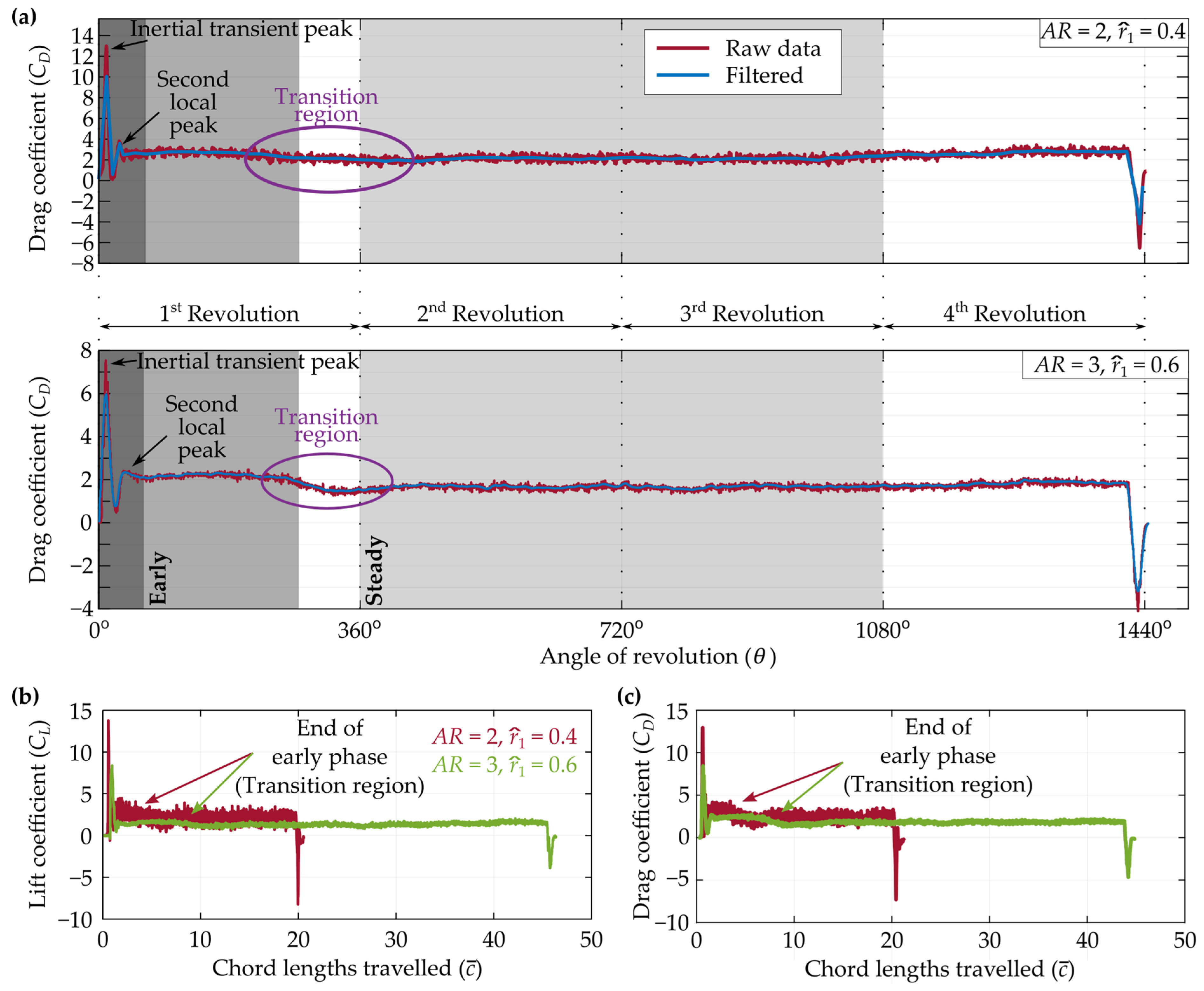 Aerospace 10 00388 g004