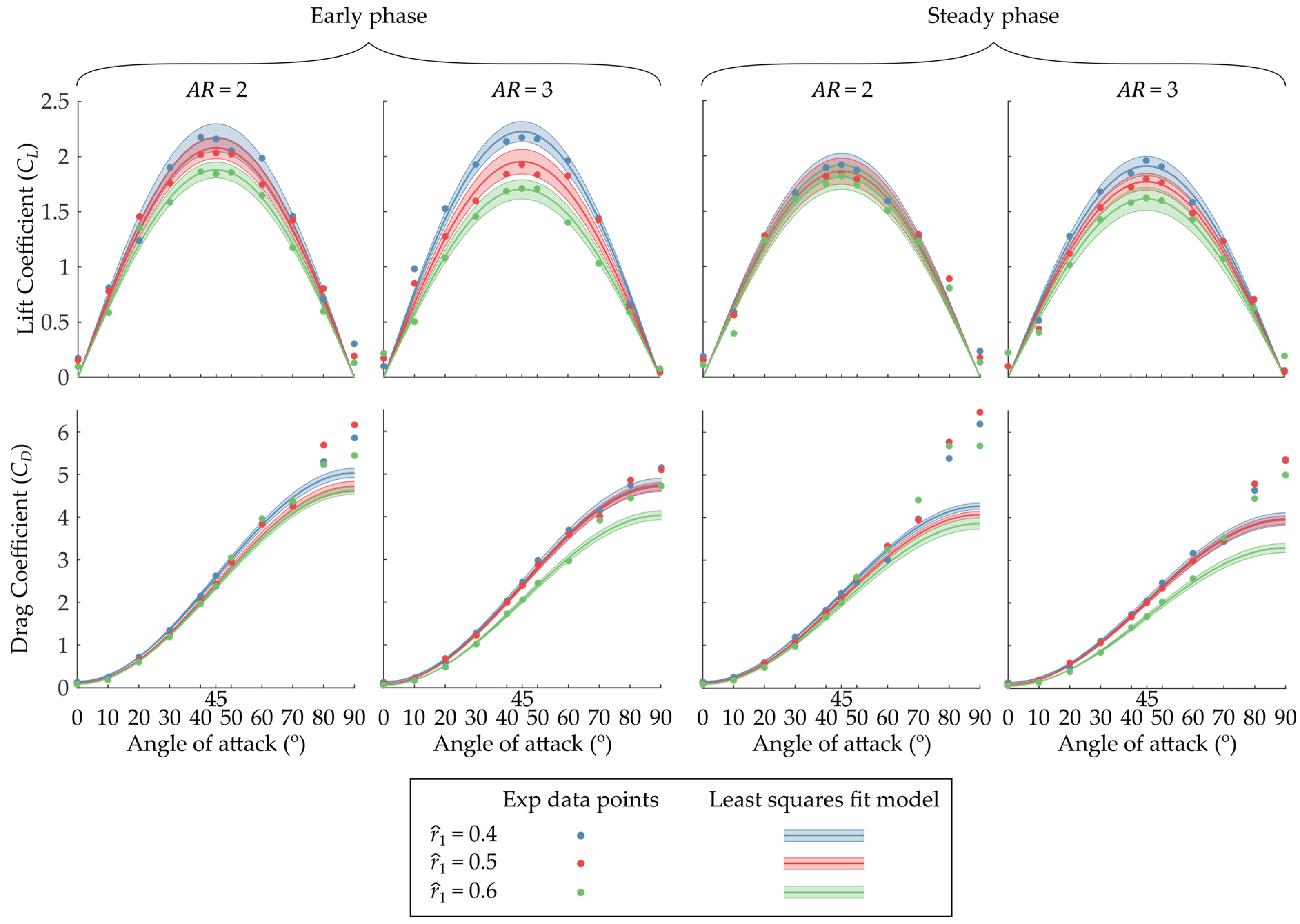 Aerospace 10 00388 g006