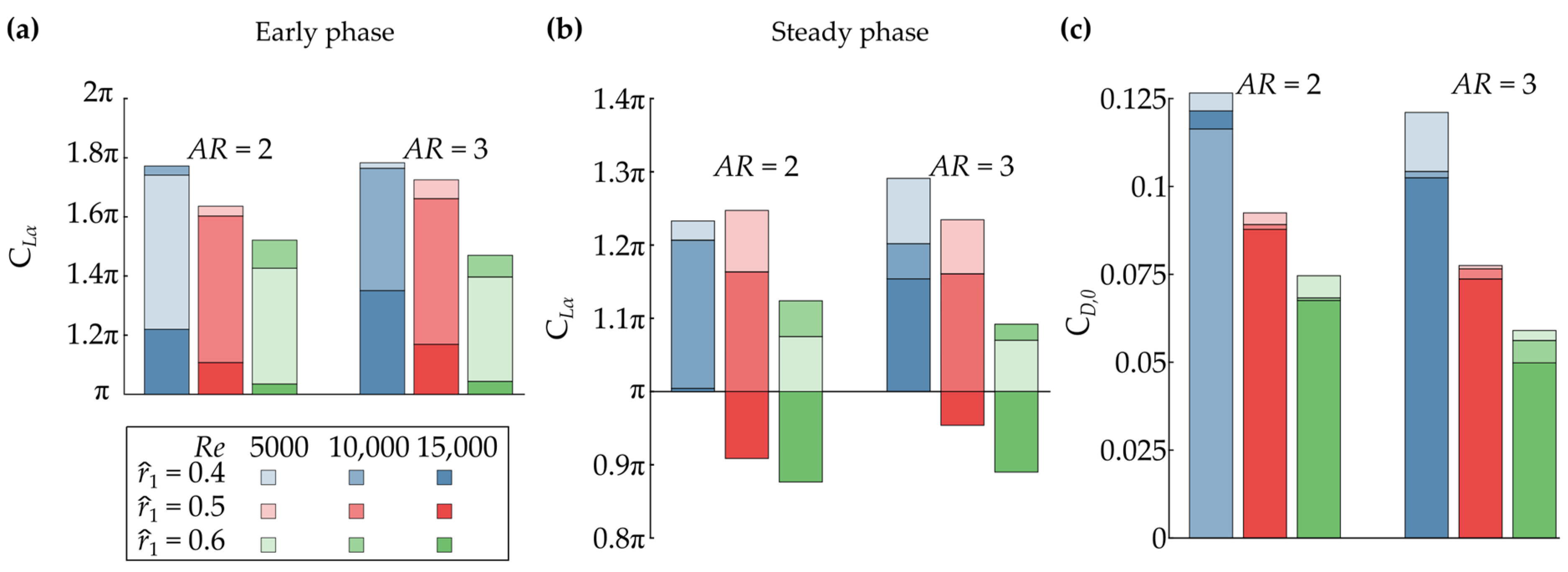 Aerospace 10 00388 g007