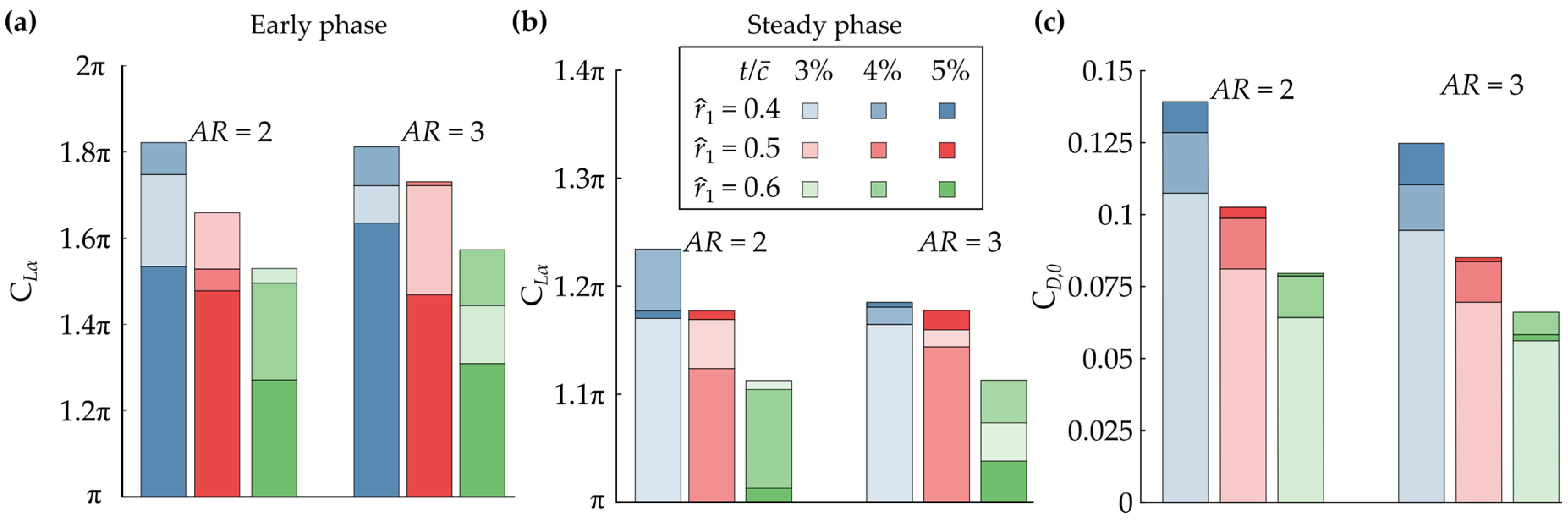 Aerospace 10 00388 g008