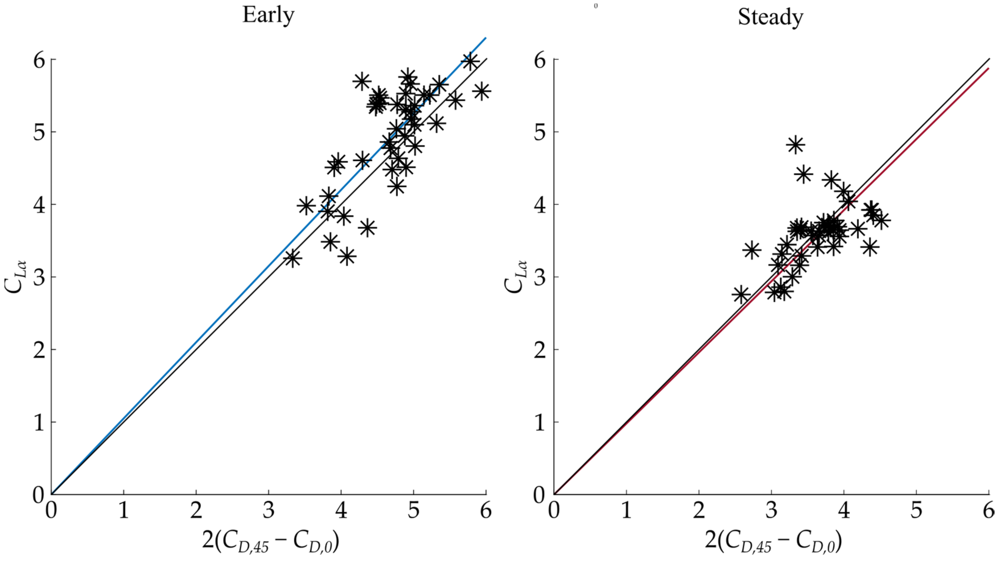 Aerospace 10 00388 g009