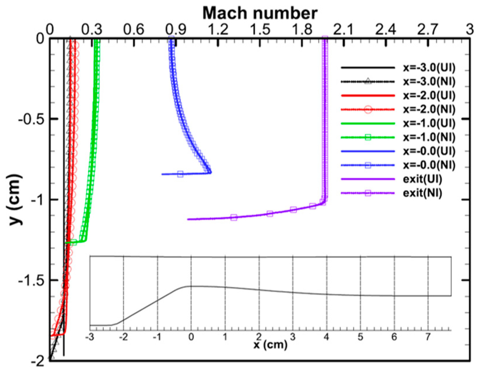 Aerospace 10 00415 g003