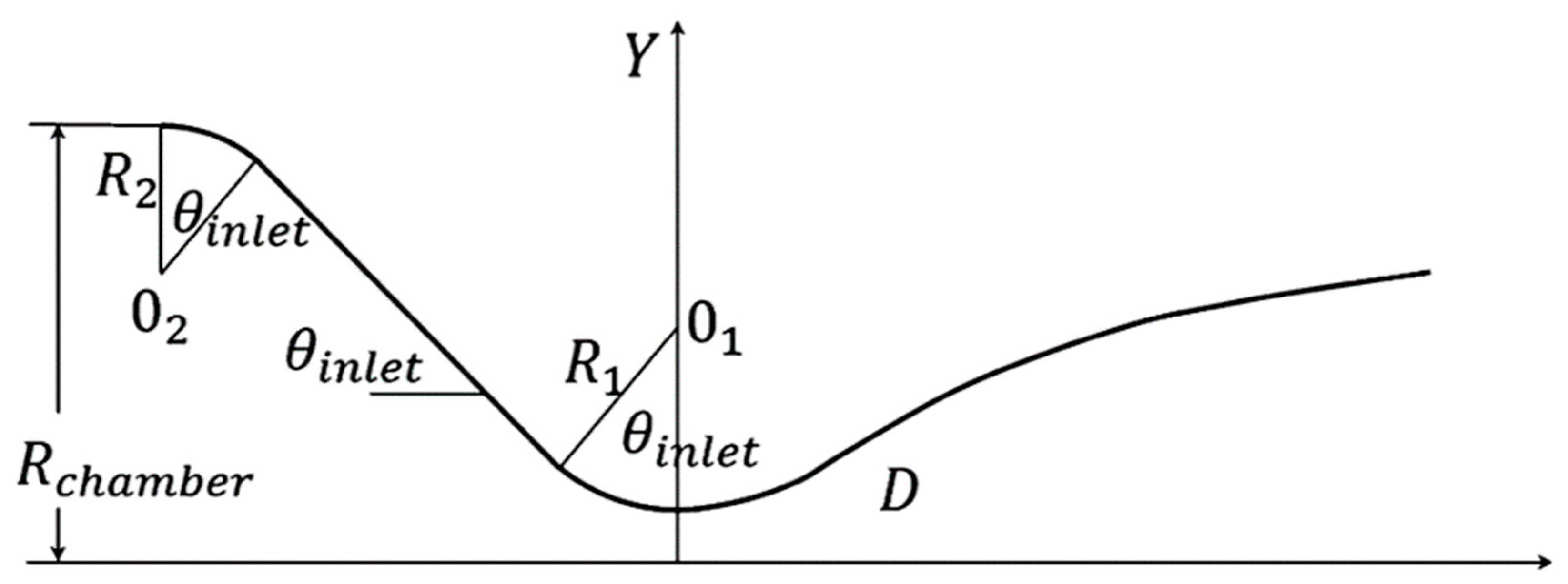 Aerospace 10 00415 g004