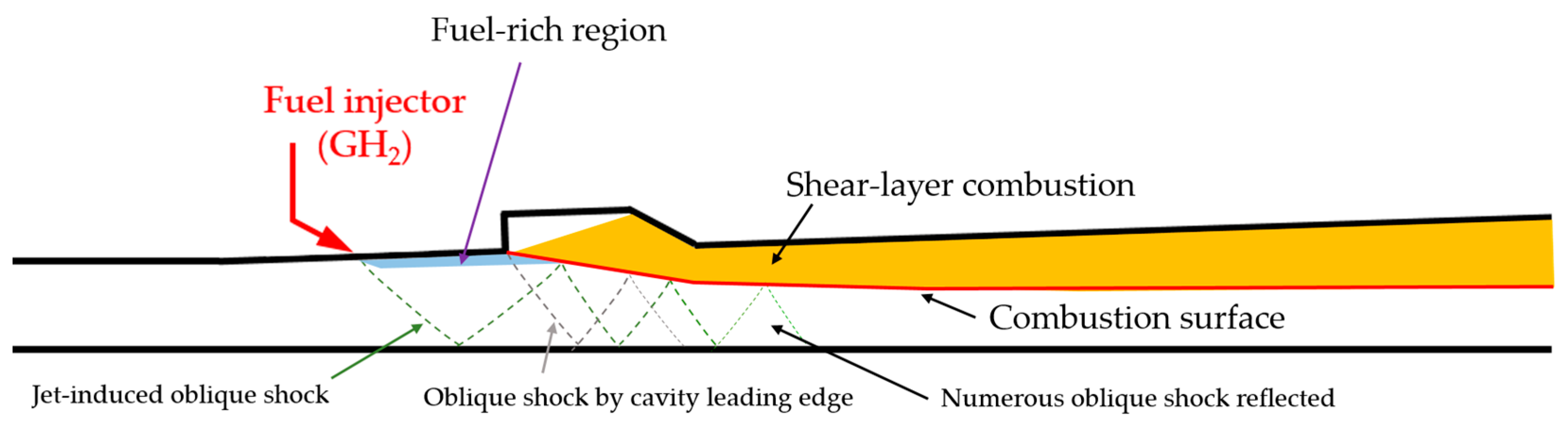 Aerospace 10 00415 g022