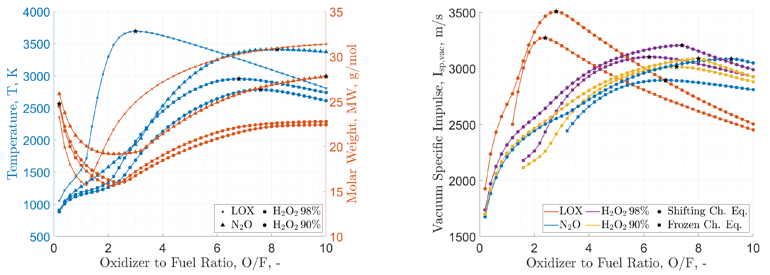 Aerospace 10 00572 g002