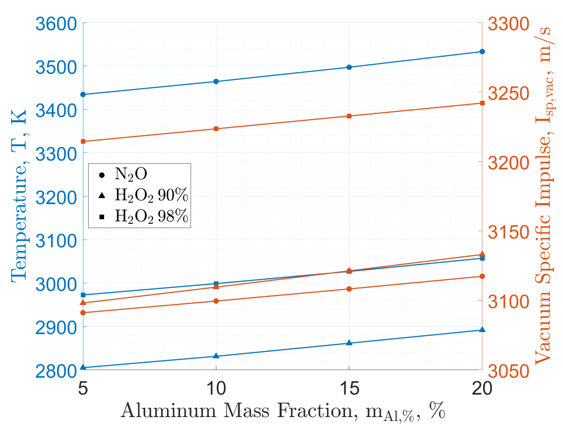 Aerospace 10 00572 g004