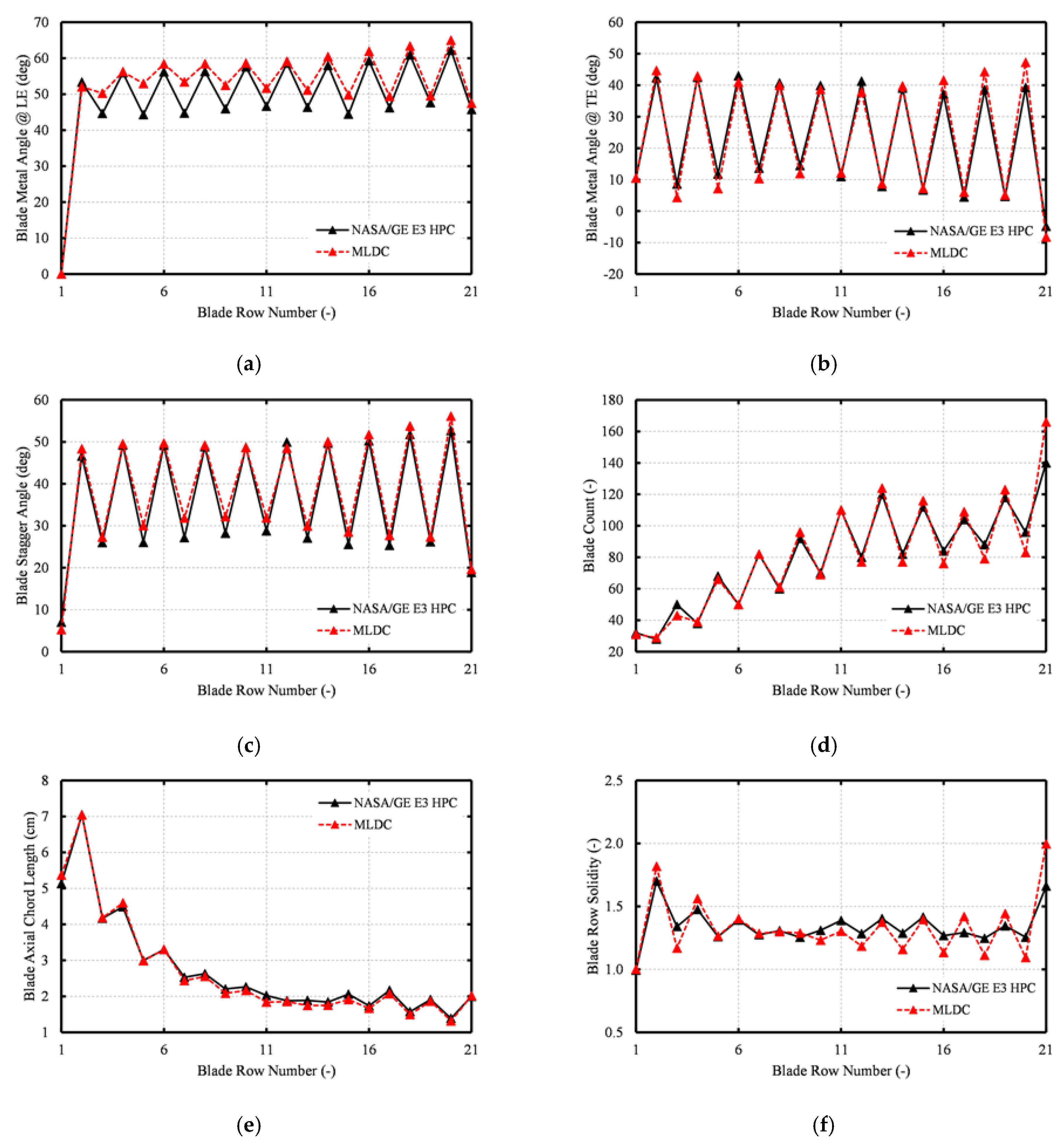 Aerospace 10 00726 g003