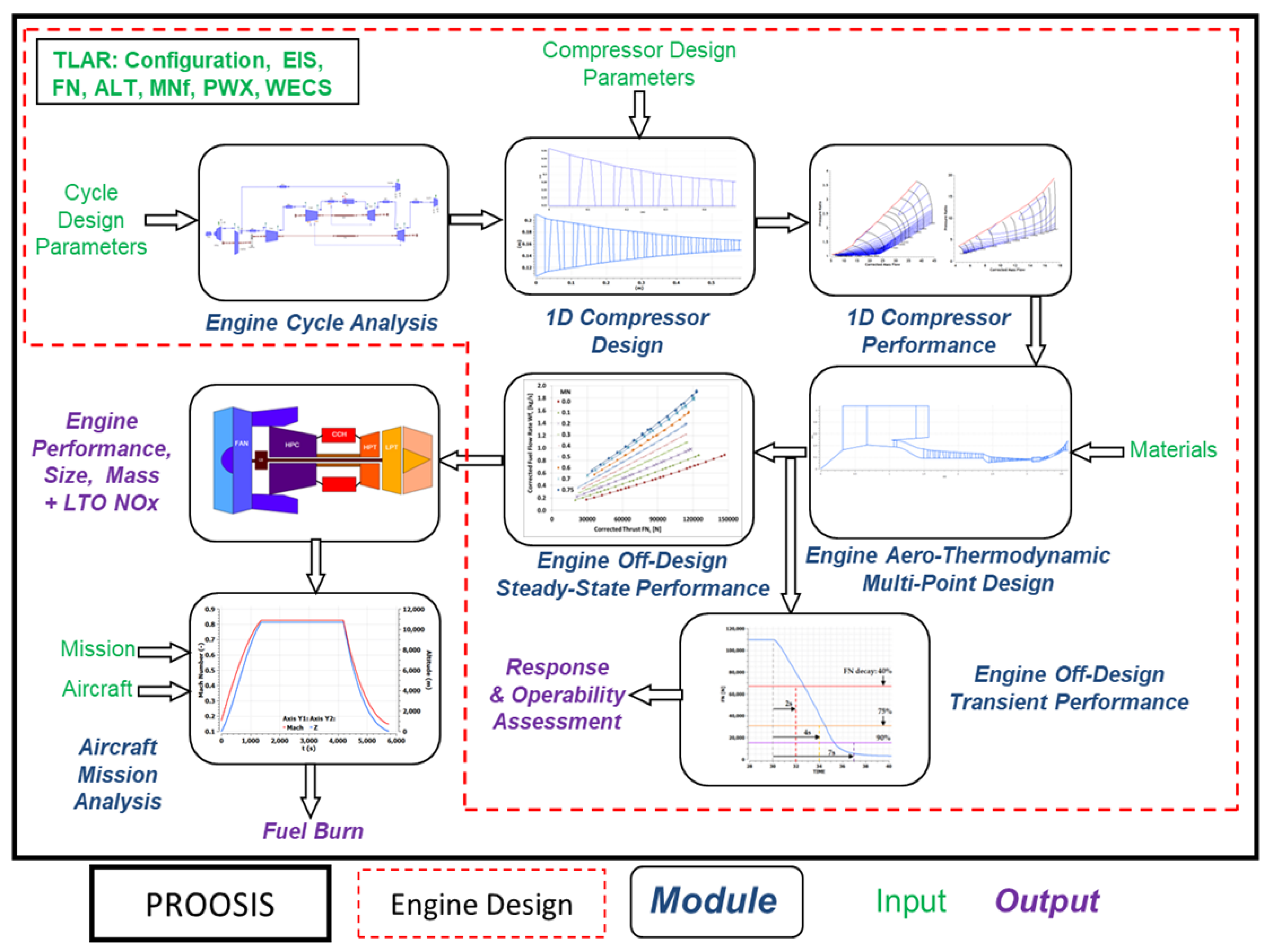 Aerospace 10 00726 g004