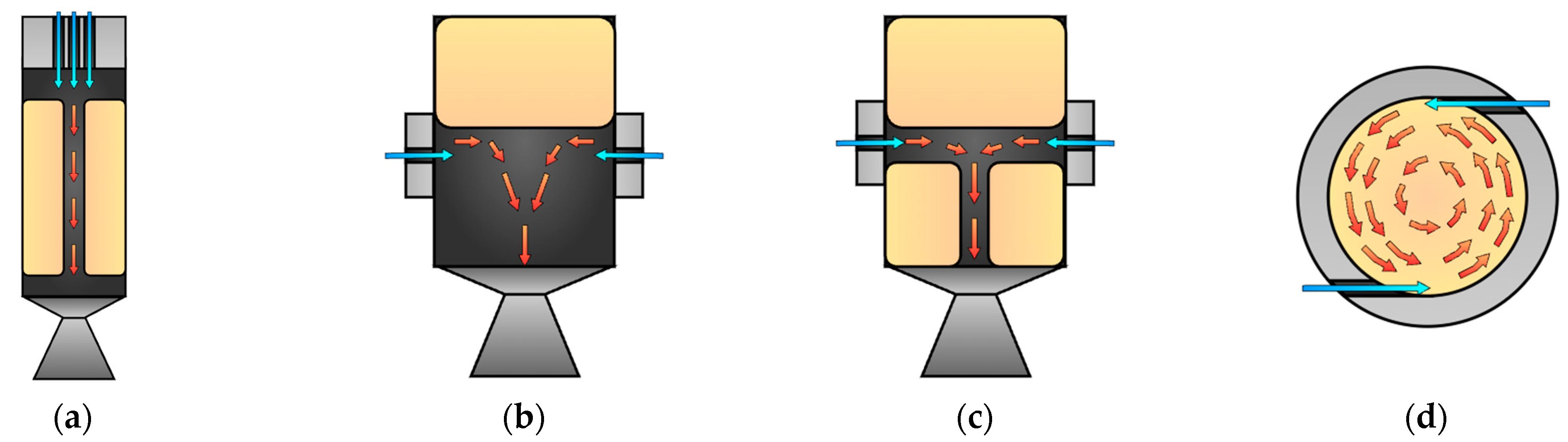 Aerospace 10 00727 g001