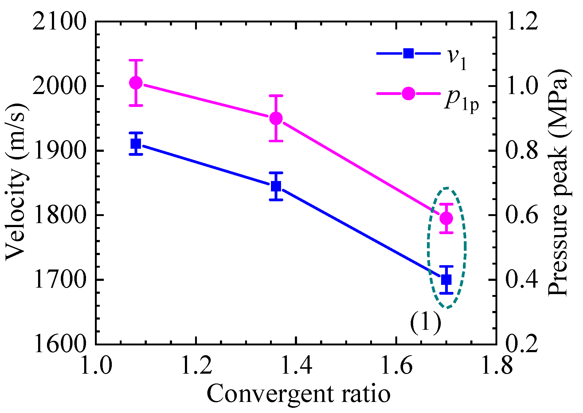 Aerospace 10 00732 g009