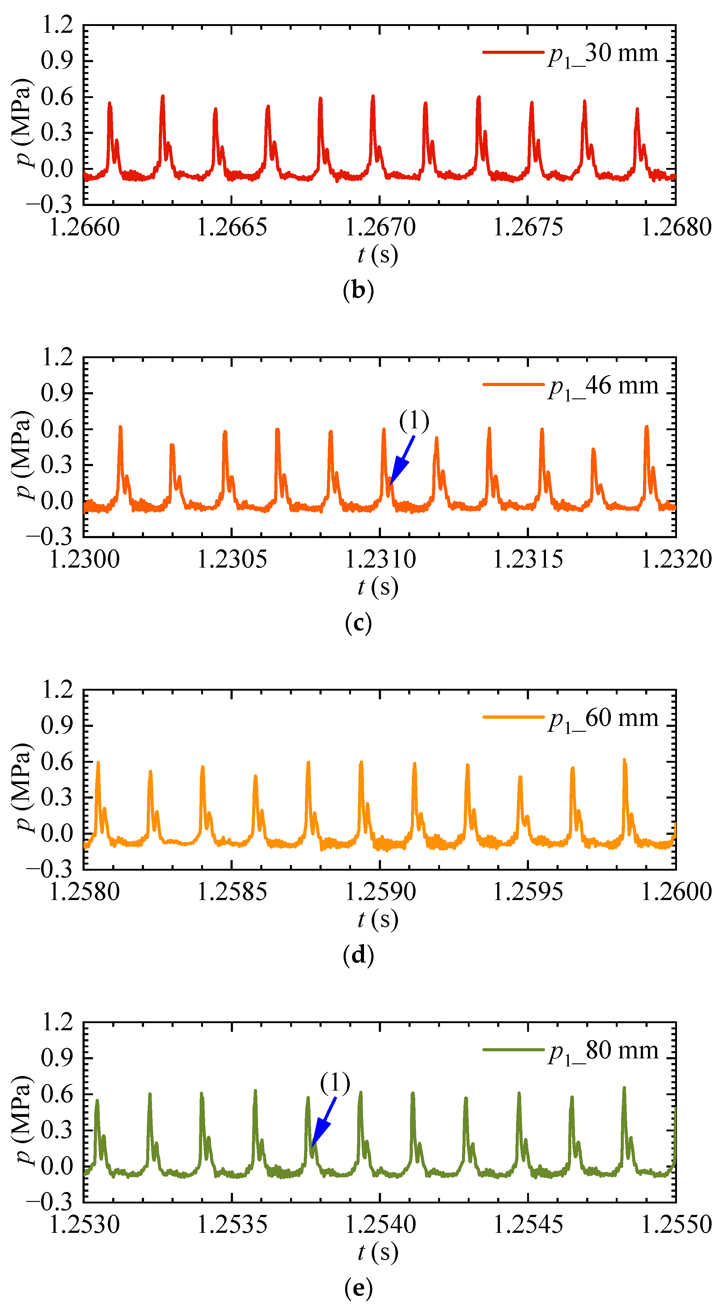 Aerospace 10 00732 g012b