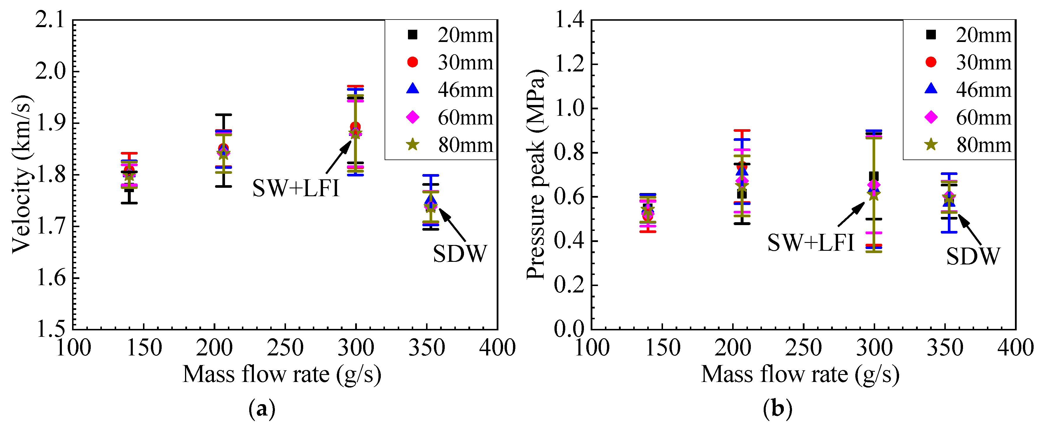 Aerospace 10 00732 g013