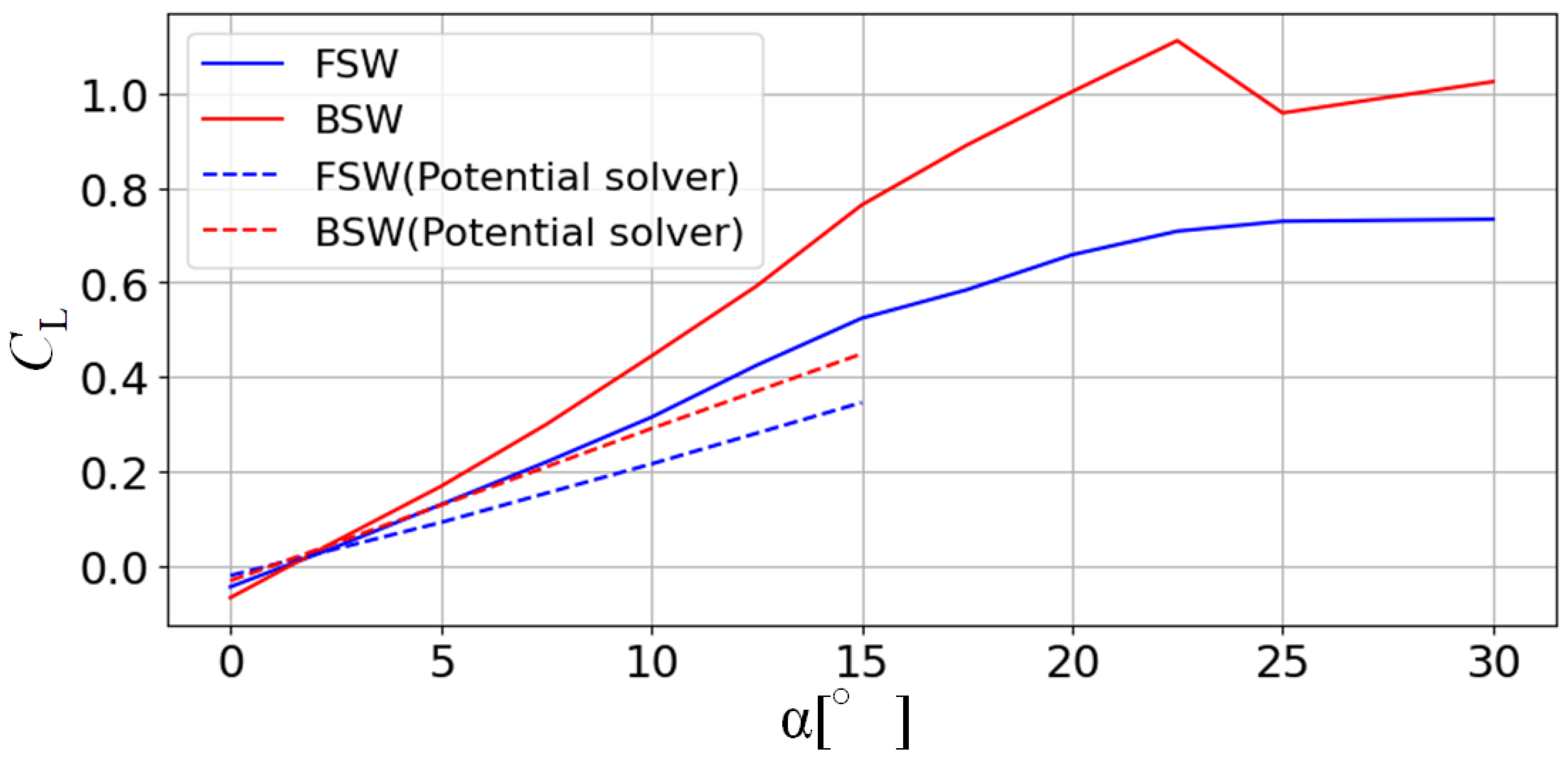 Aerospace 10 00790 g002