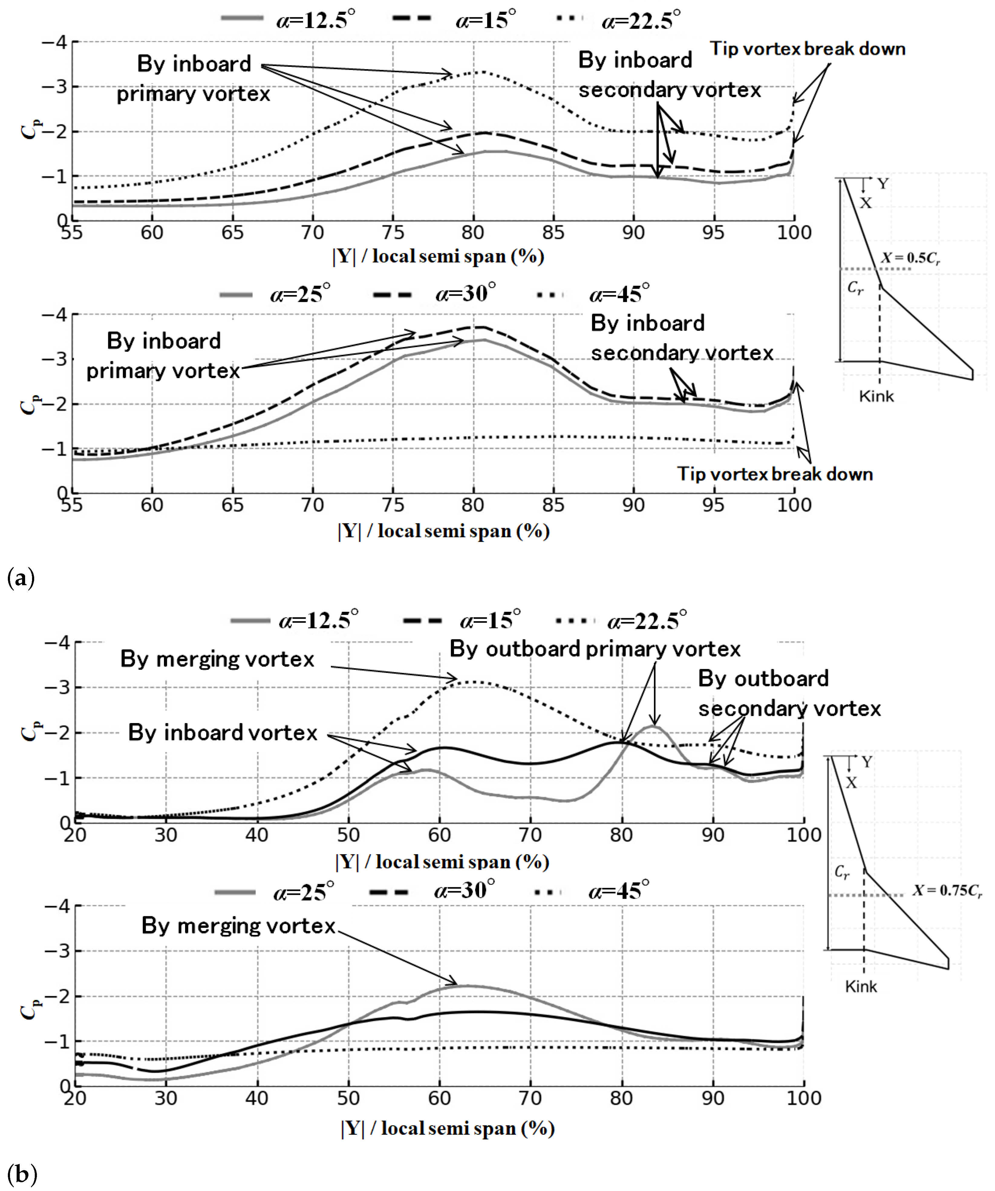 Aerospace 10 00790 g005