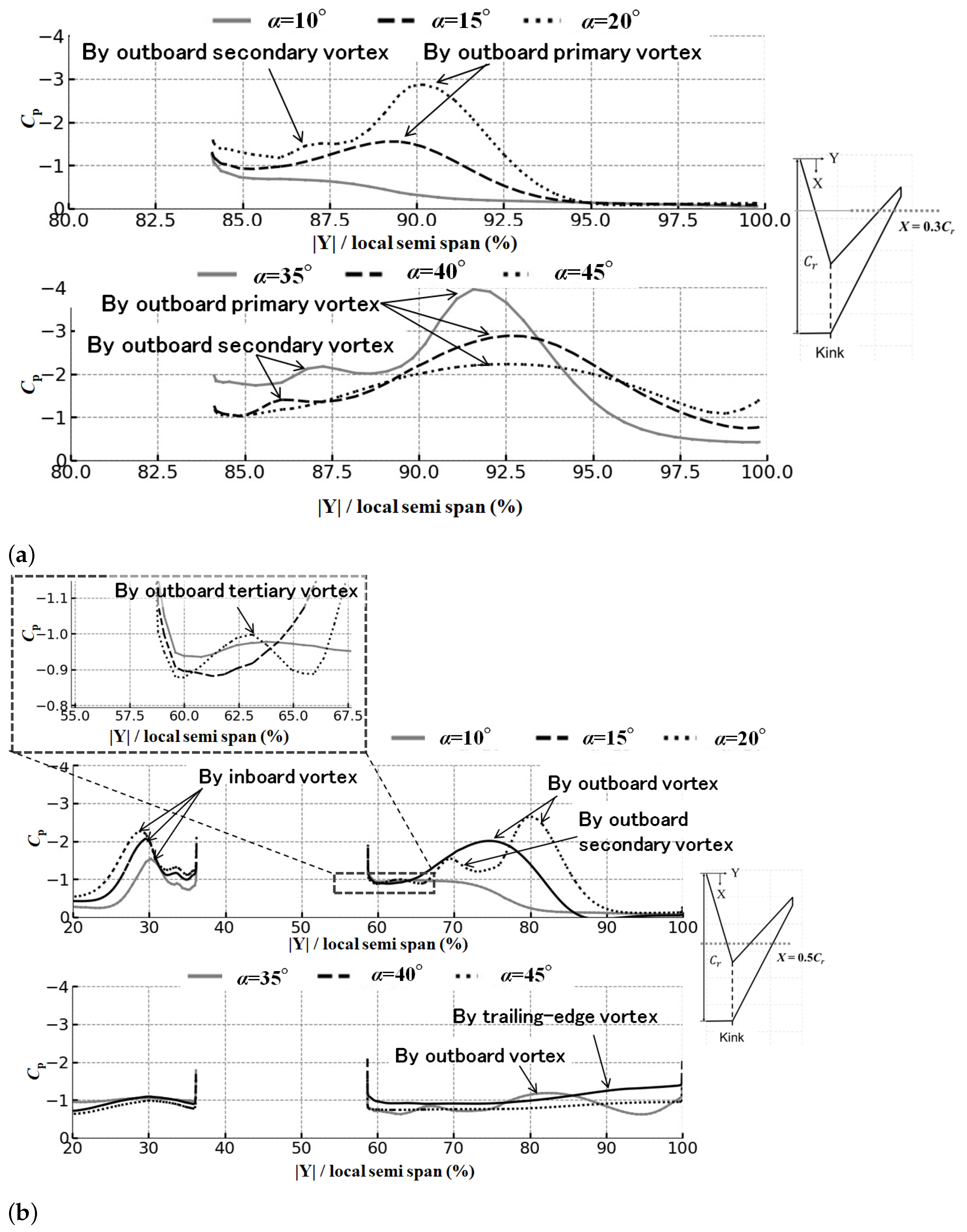 Aerospace 10 00790 g006