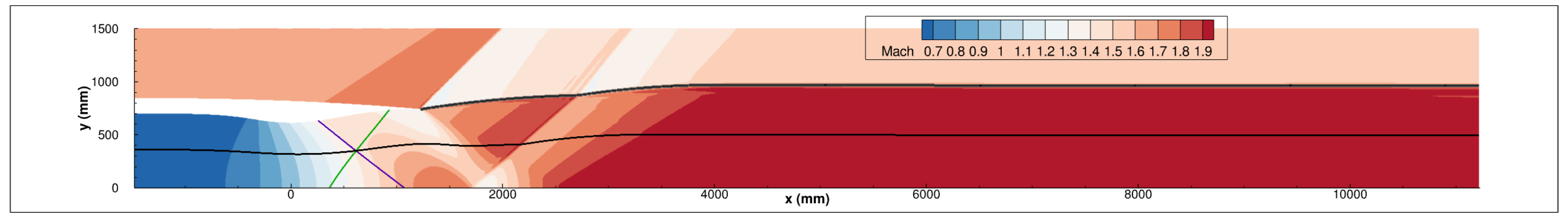 Aerospace 10 00797 g004