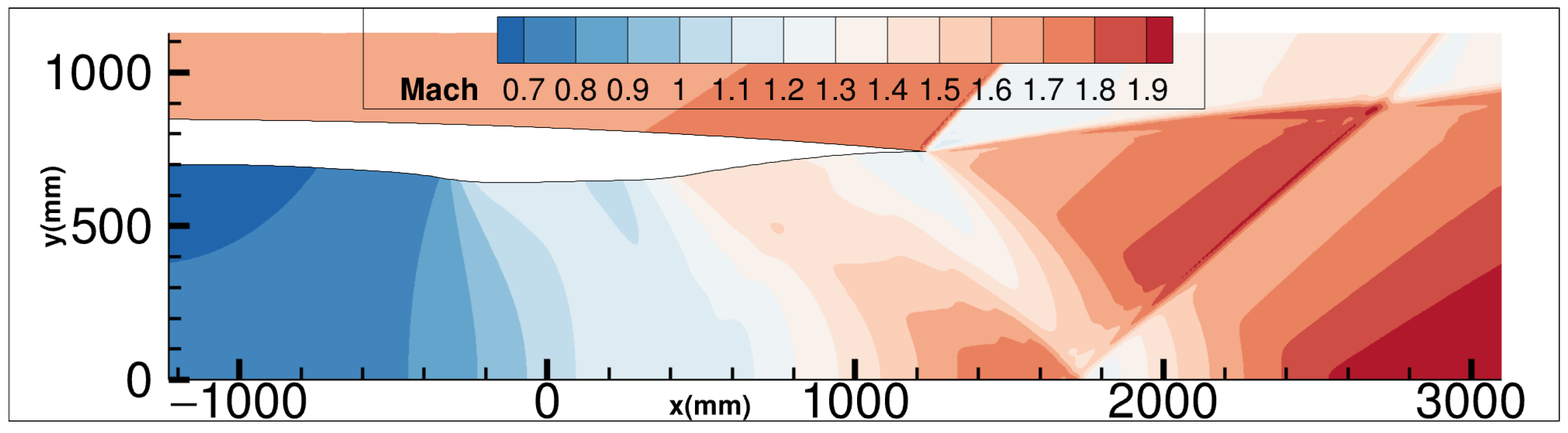Aerospace 10 00797 g0a1