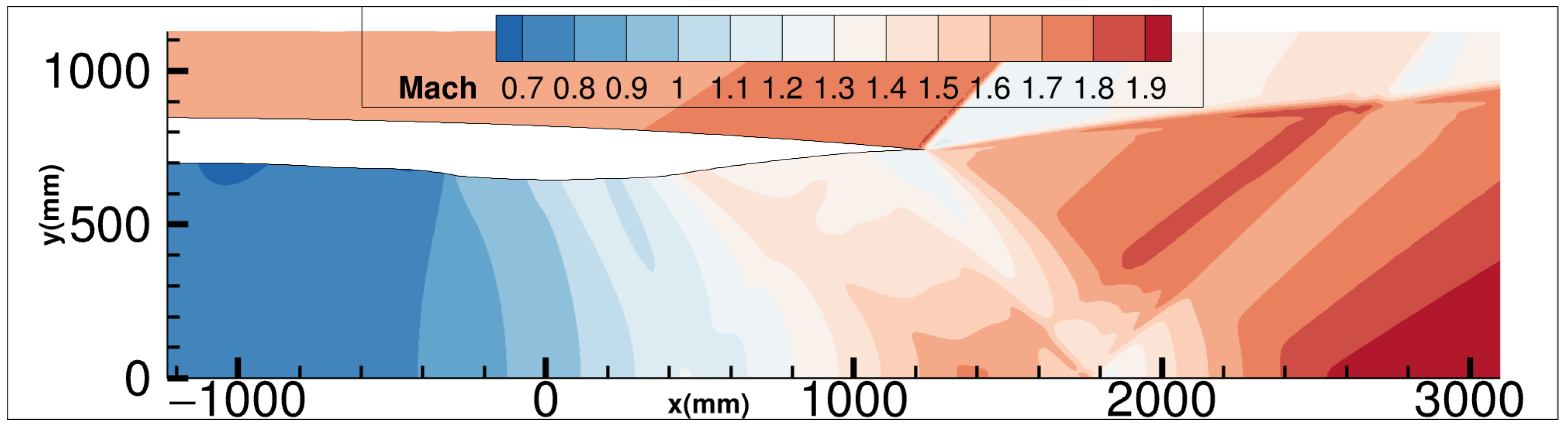 Aerospace 10 00797 g0a2