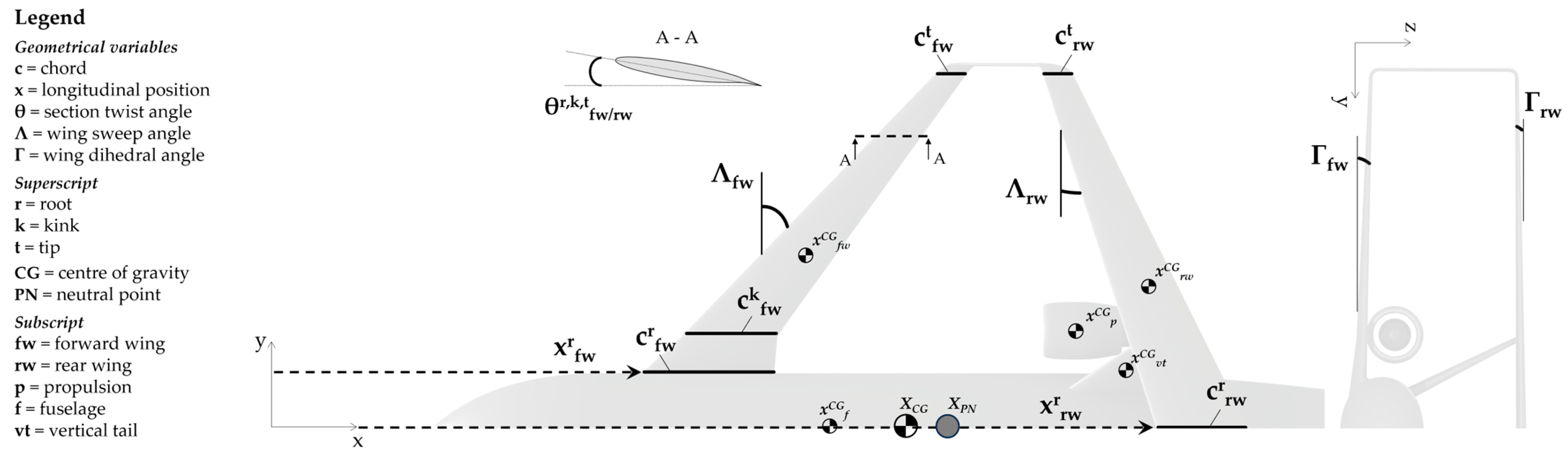 Aerospace 10 00874 g003