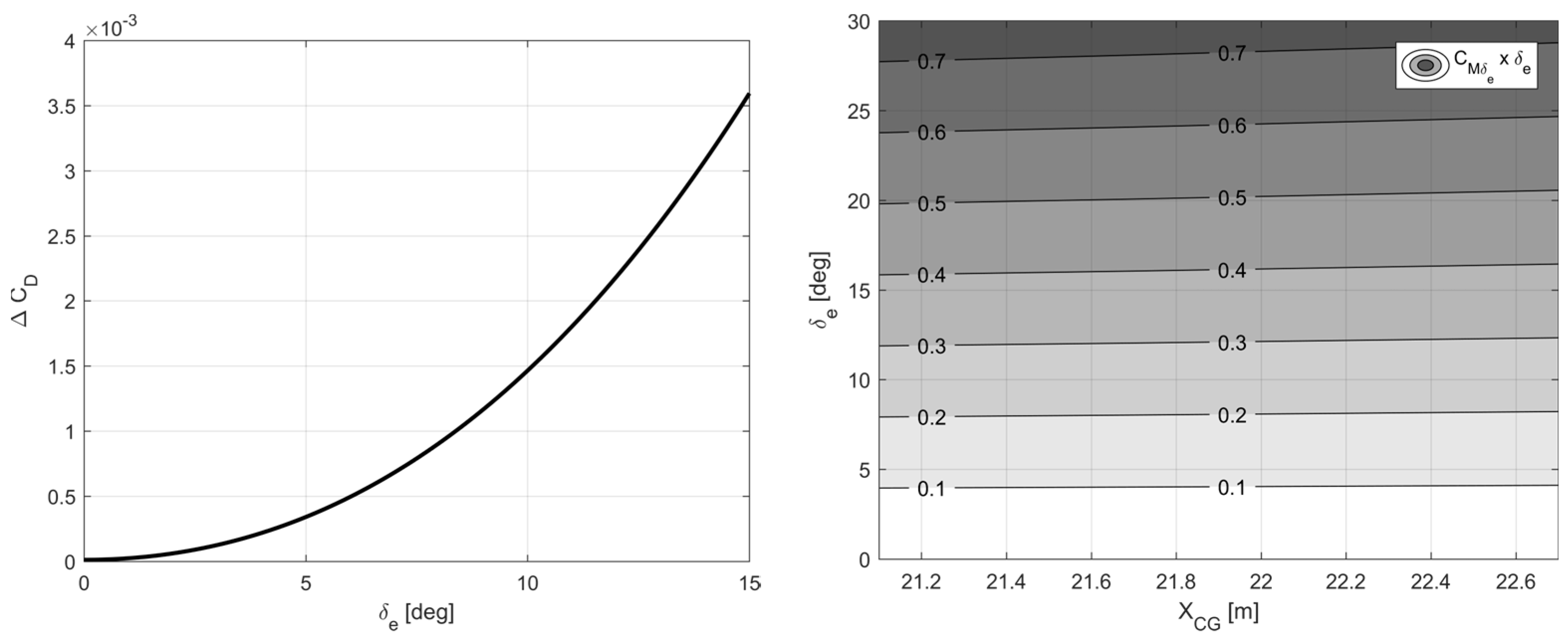 Aerospace 10 00874 g014