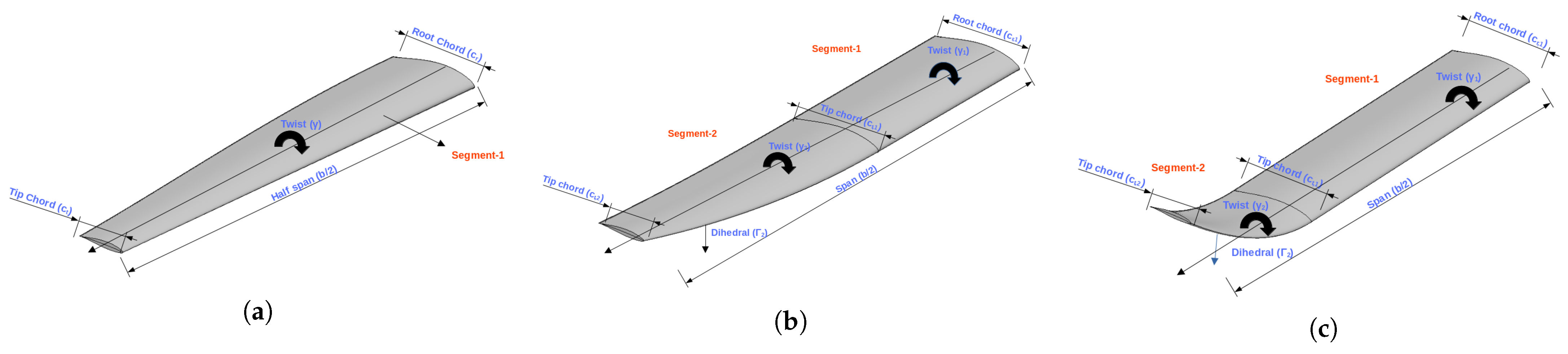 Aerospace 10 00969 g006