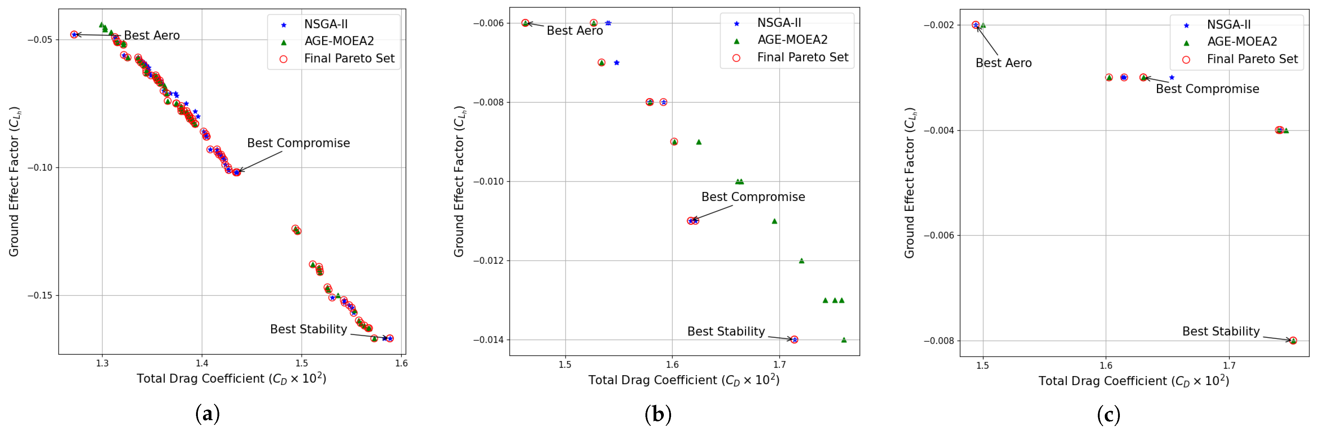 Aerospace 10 00969 g010