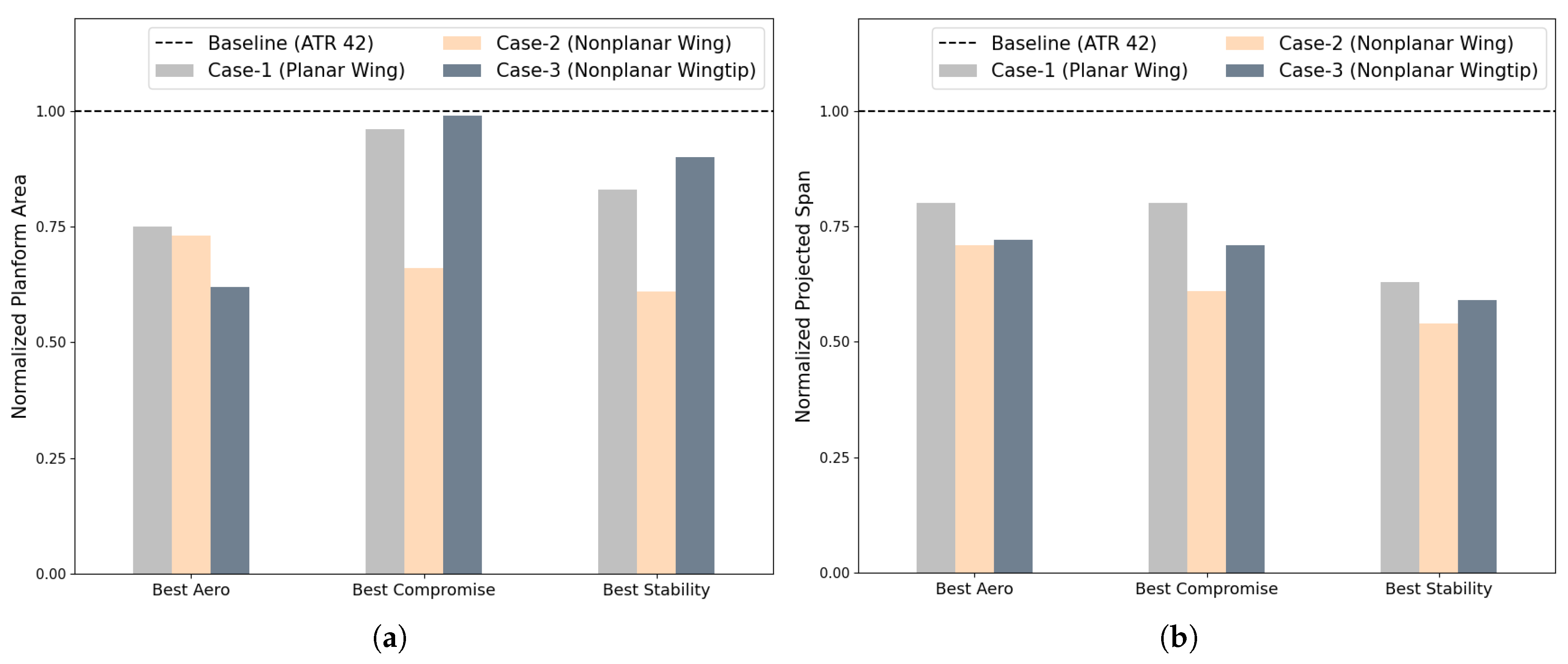 Aerospace 10 00969 g019