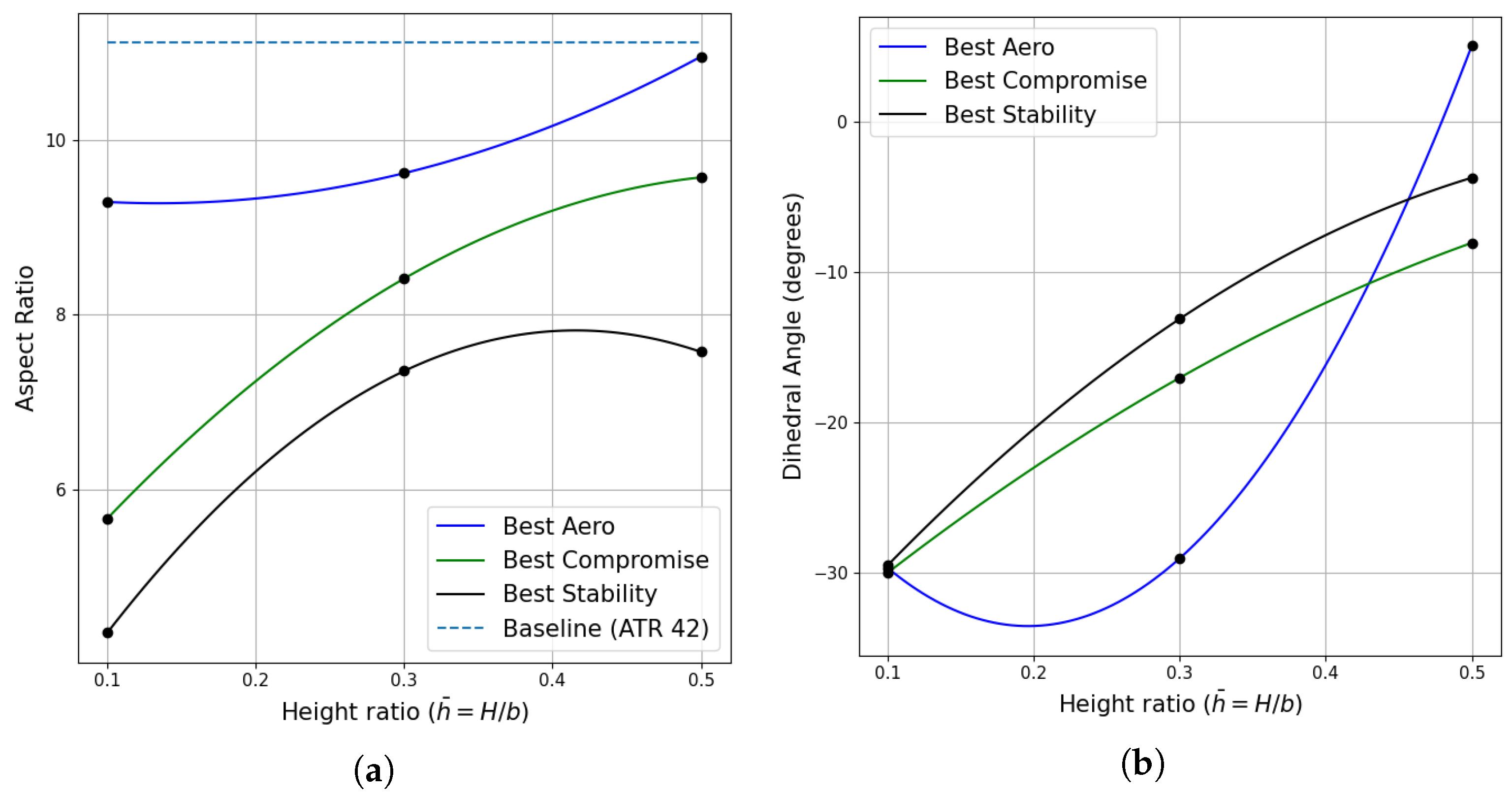 Aerospace 10 00969 g024