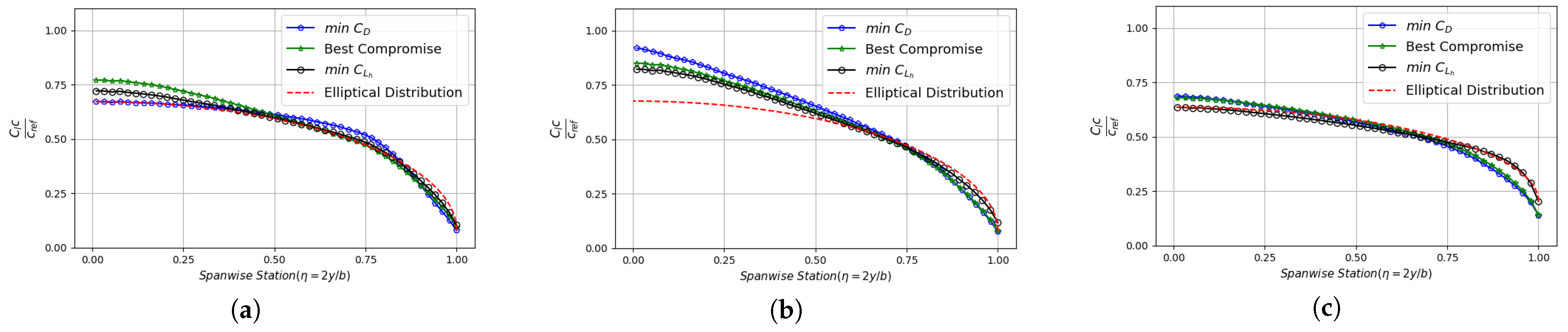 Aerospace 10 00969 g025