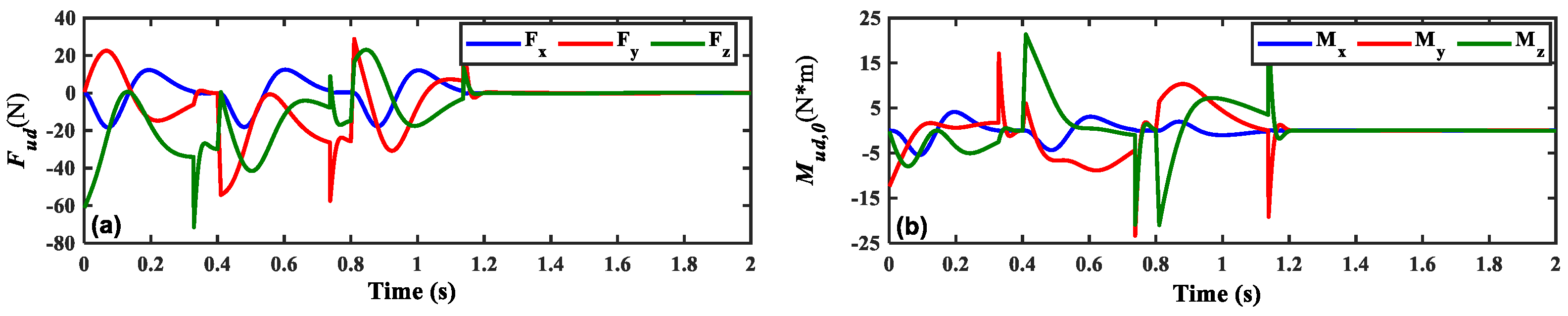 Aerospace 10 00971 g009