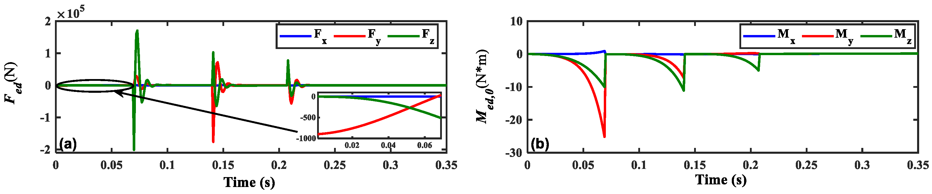 Aerospace 10 00971 g013
