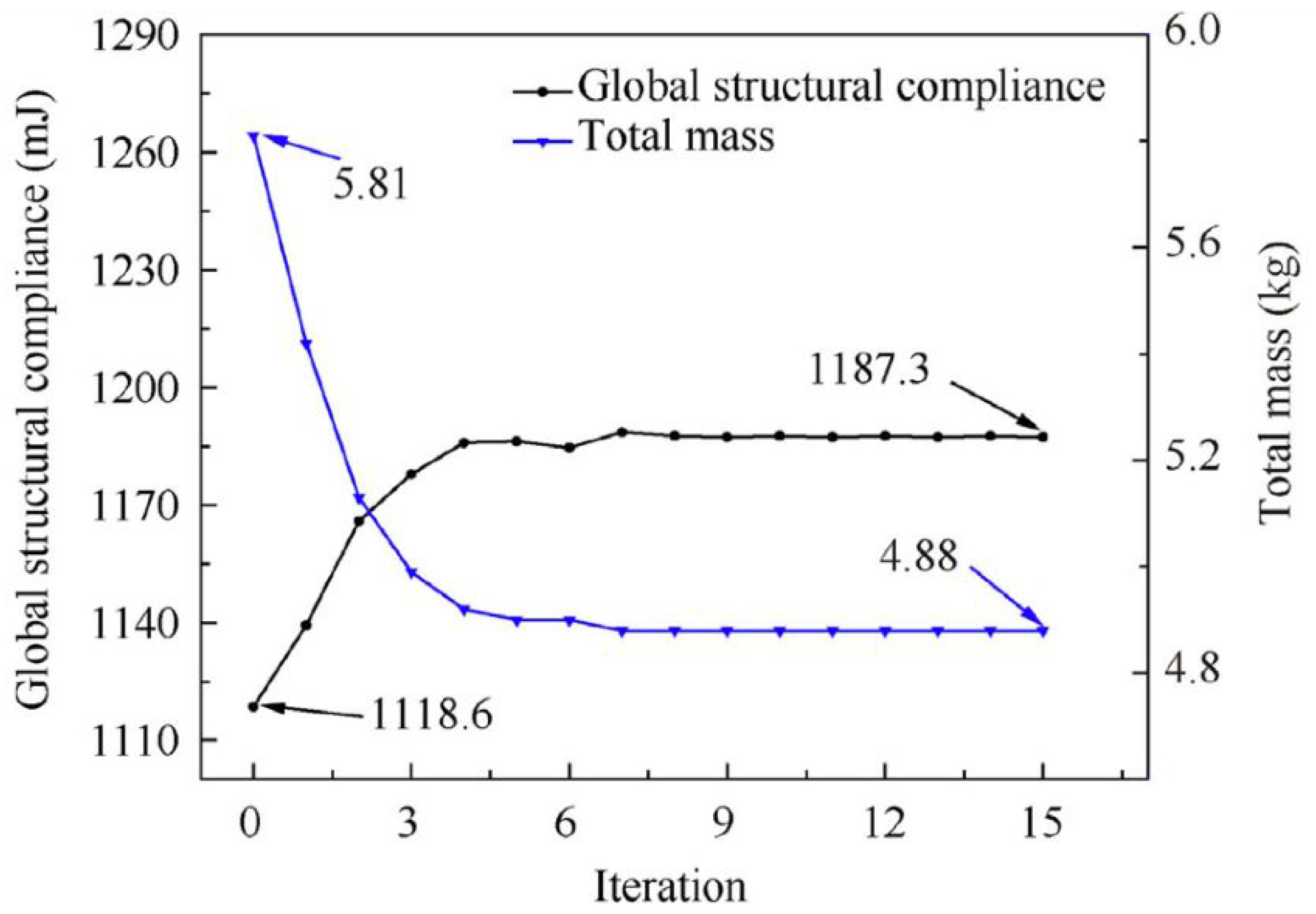 Aerospace 10 01025 g002
