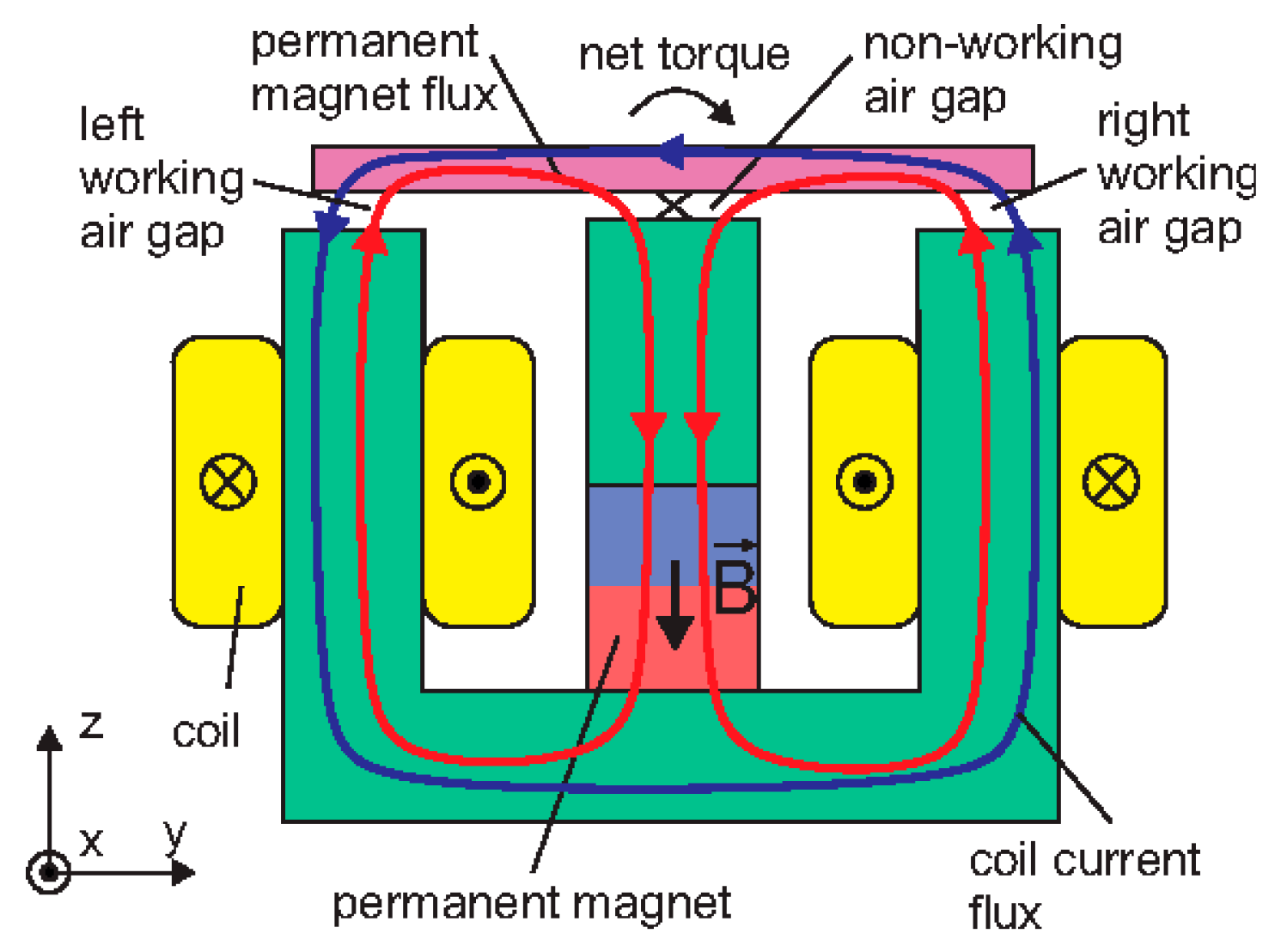 Aerospace 11 00005 g004