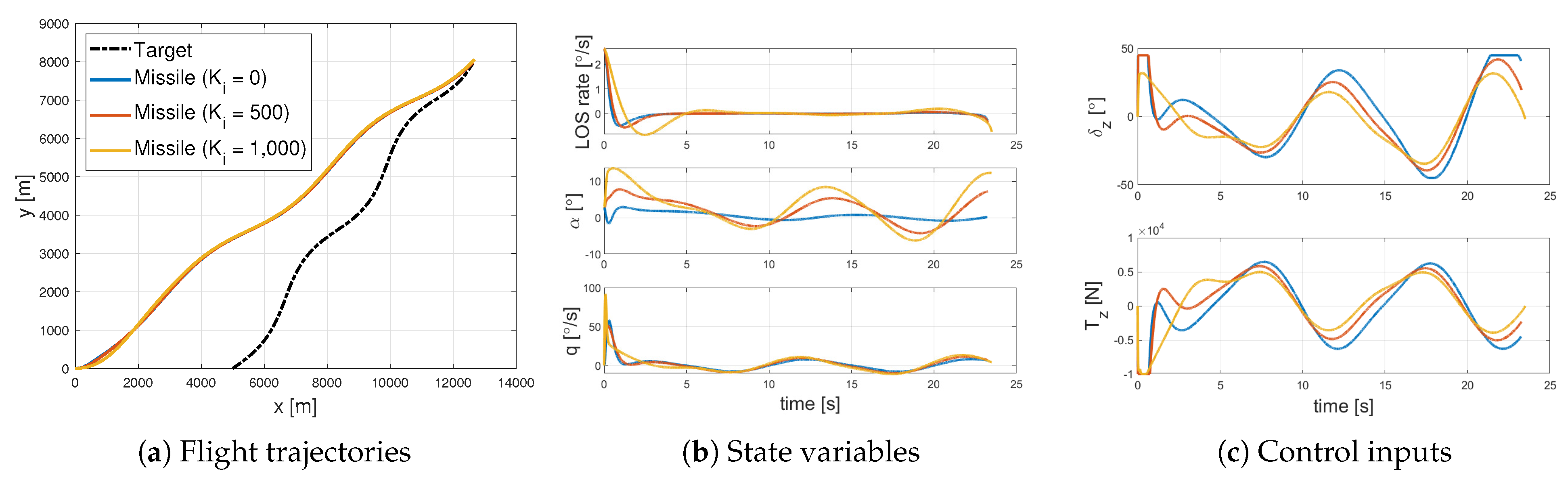 Aerospace 11 00009 g002