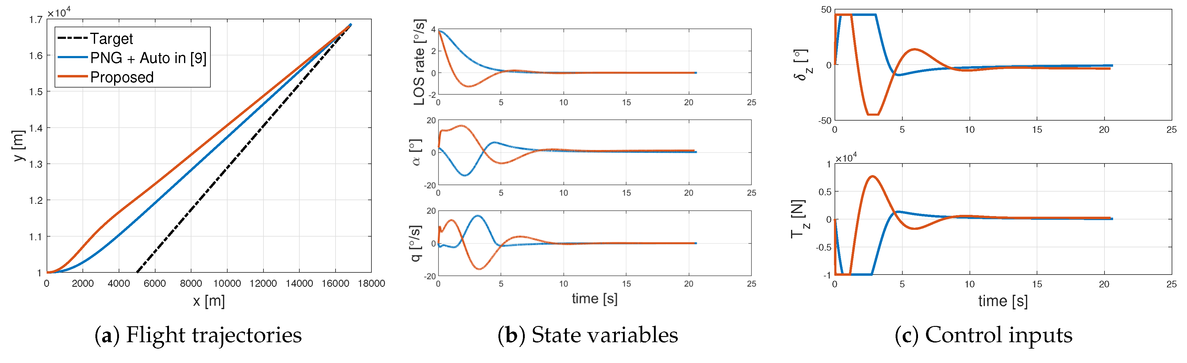 Aerospace 11 00009 g003