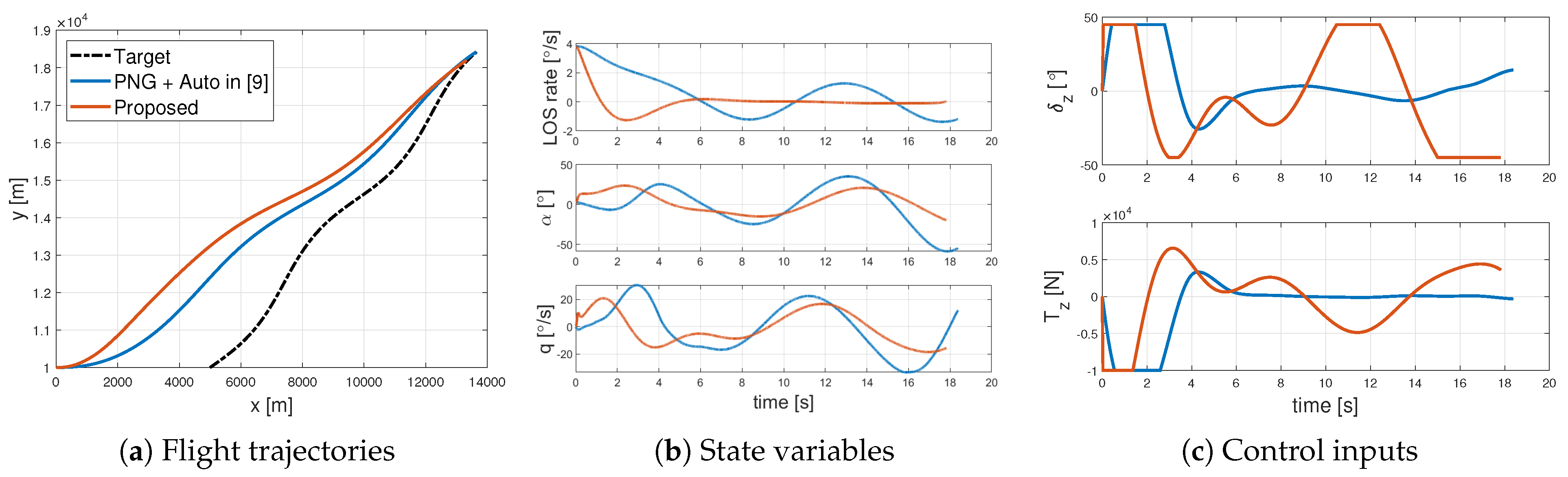 Aerospace 11 00009 g004