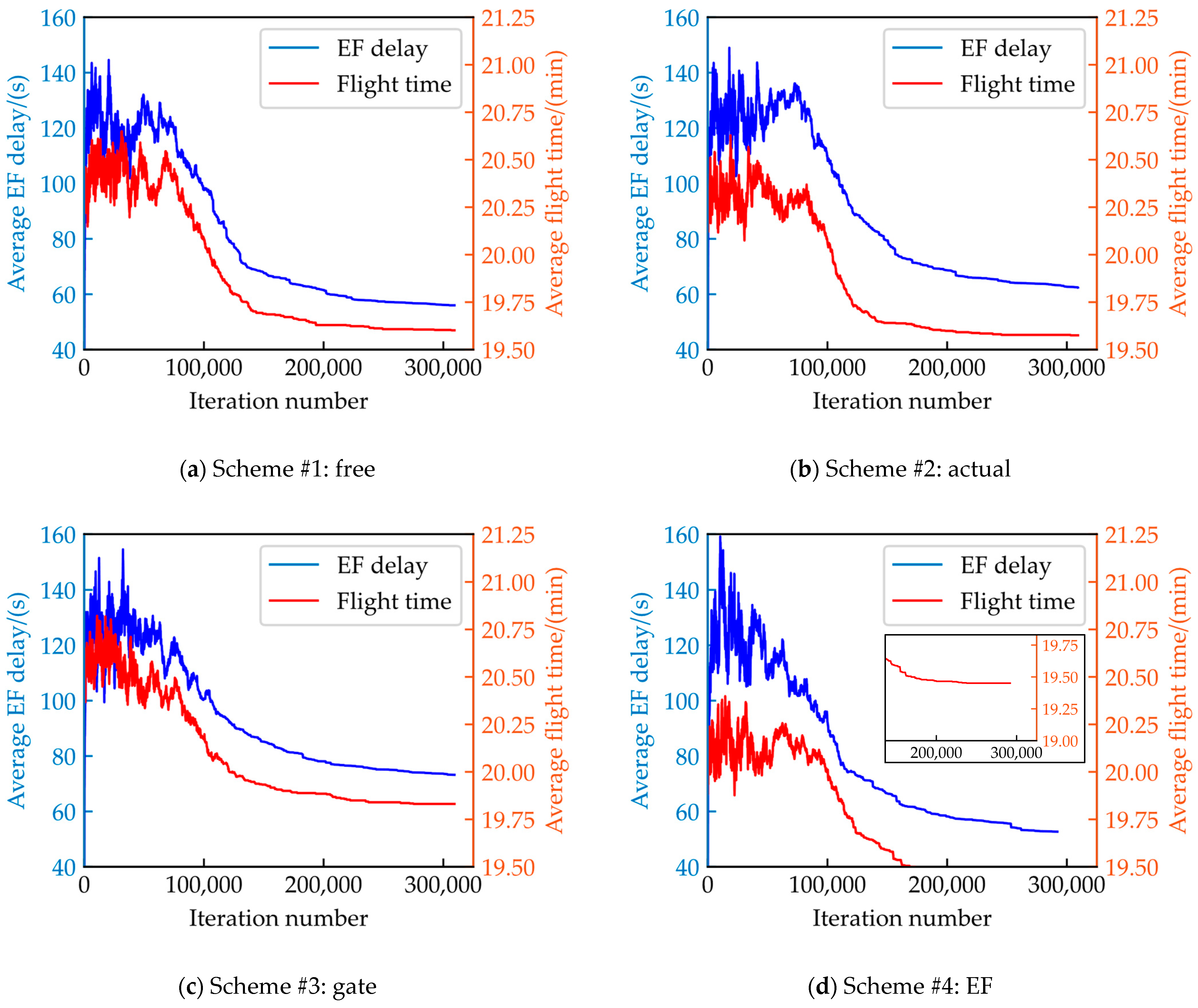 Aerospace 11 00010 g008