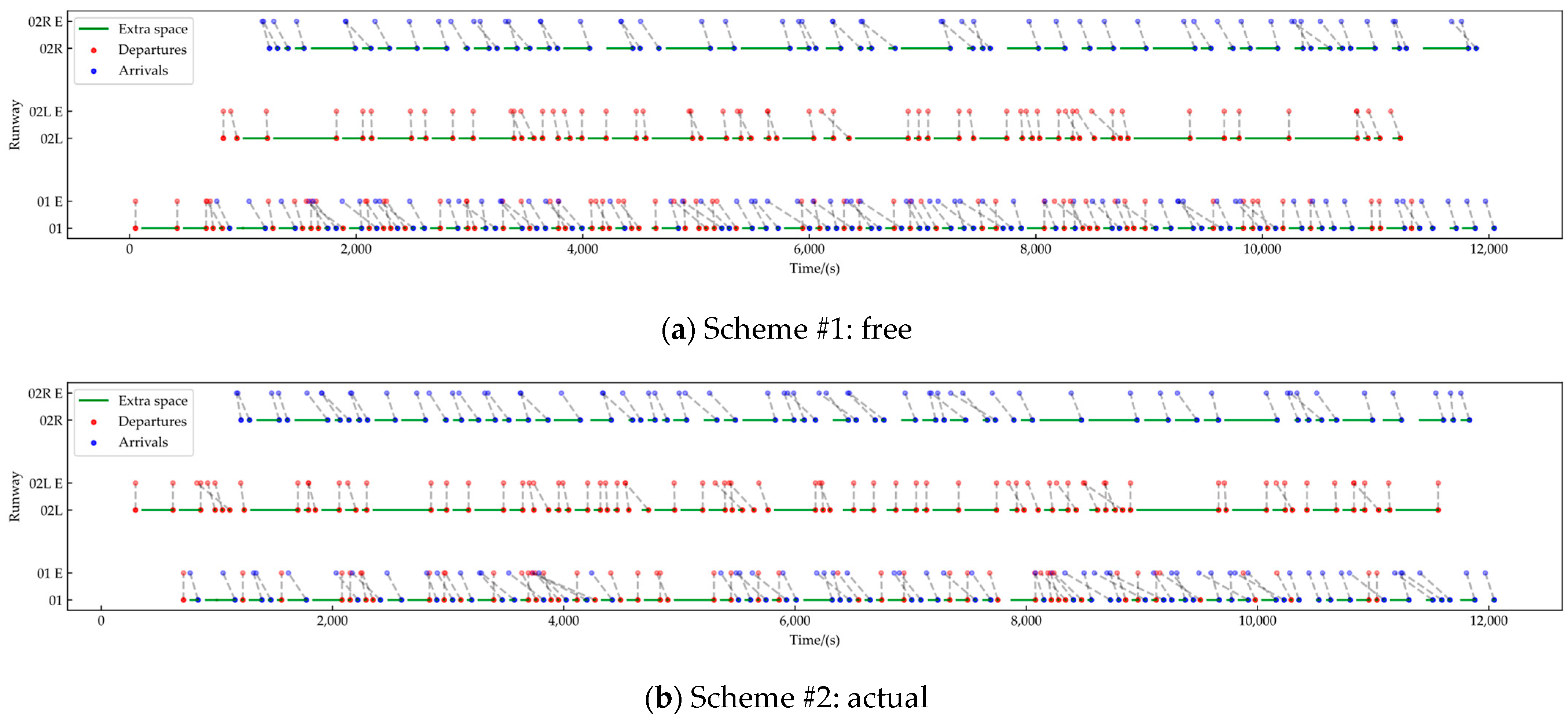 Aerospace 11 00010 g011a